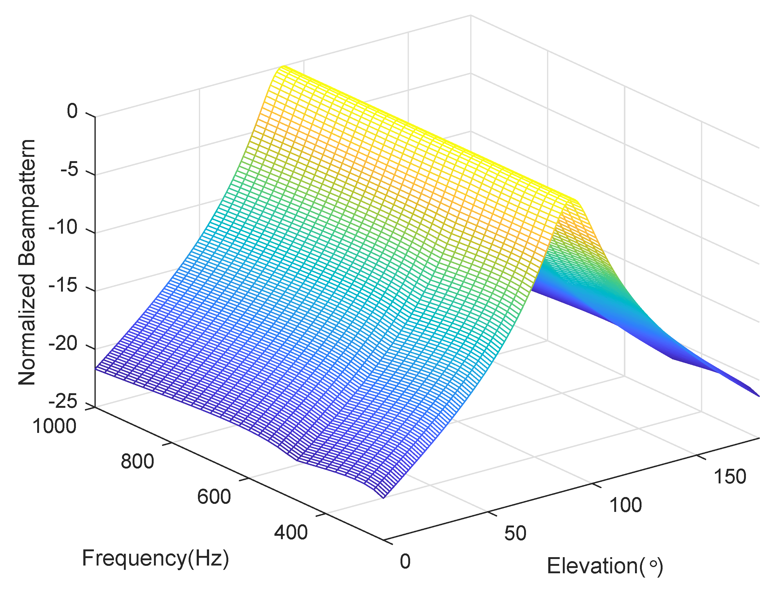 Sensors 20 00661 g015