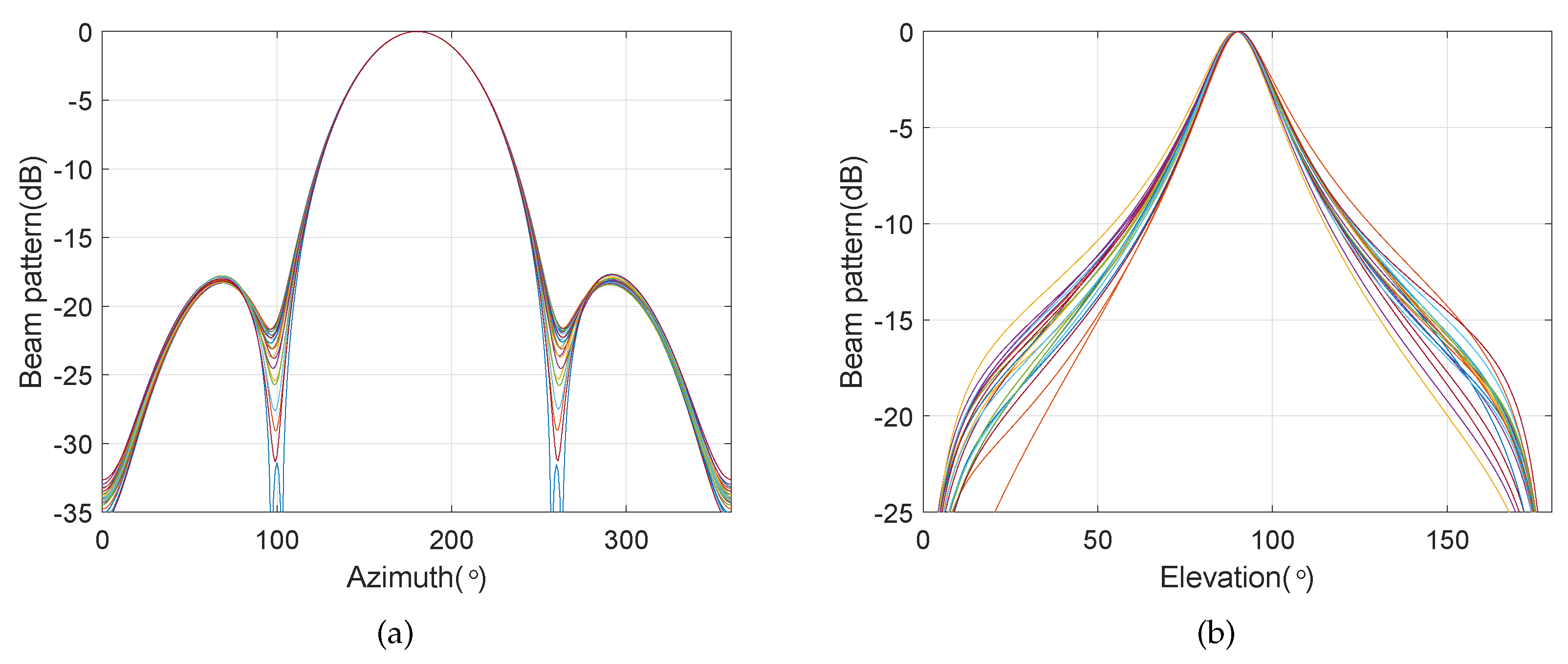 Sensors 20 00661 g017