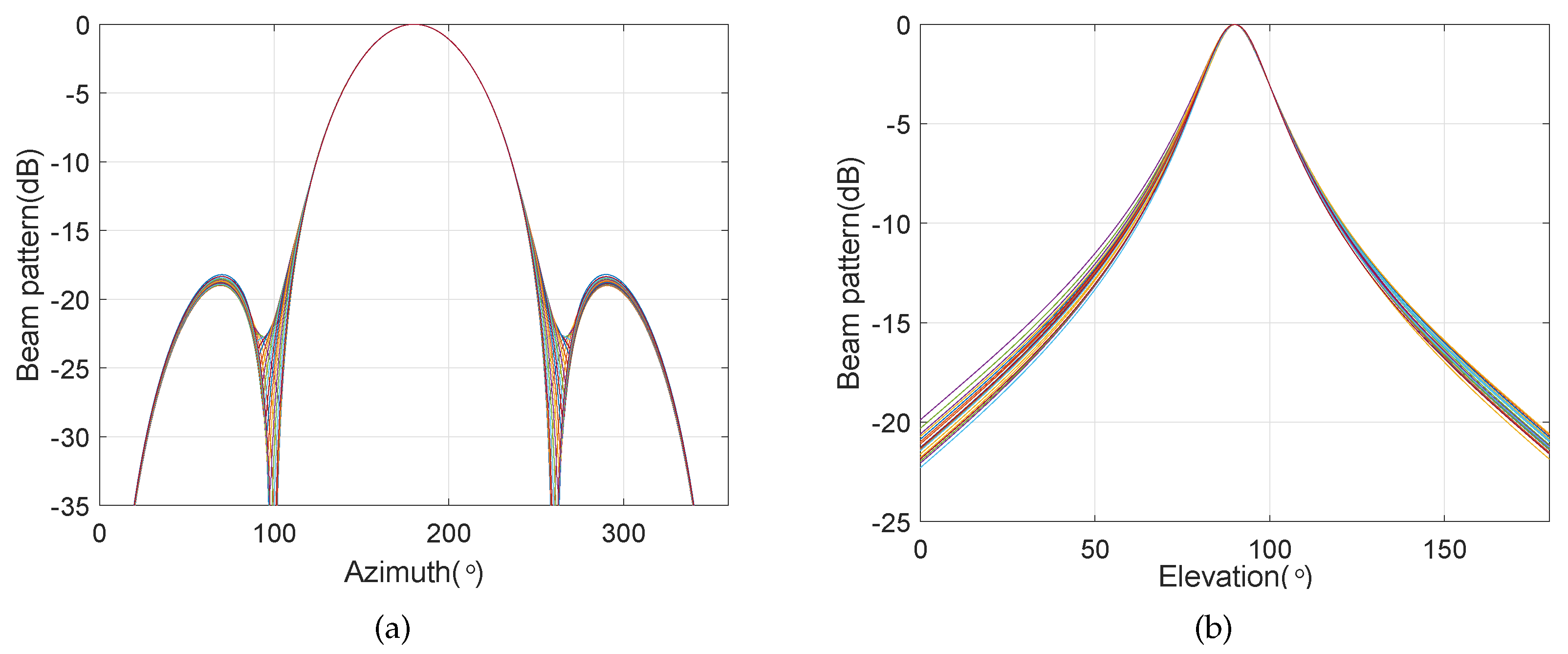 Sensors 20 00661 g019