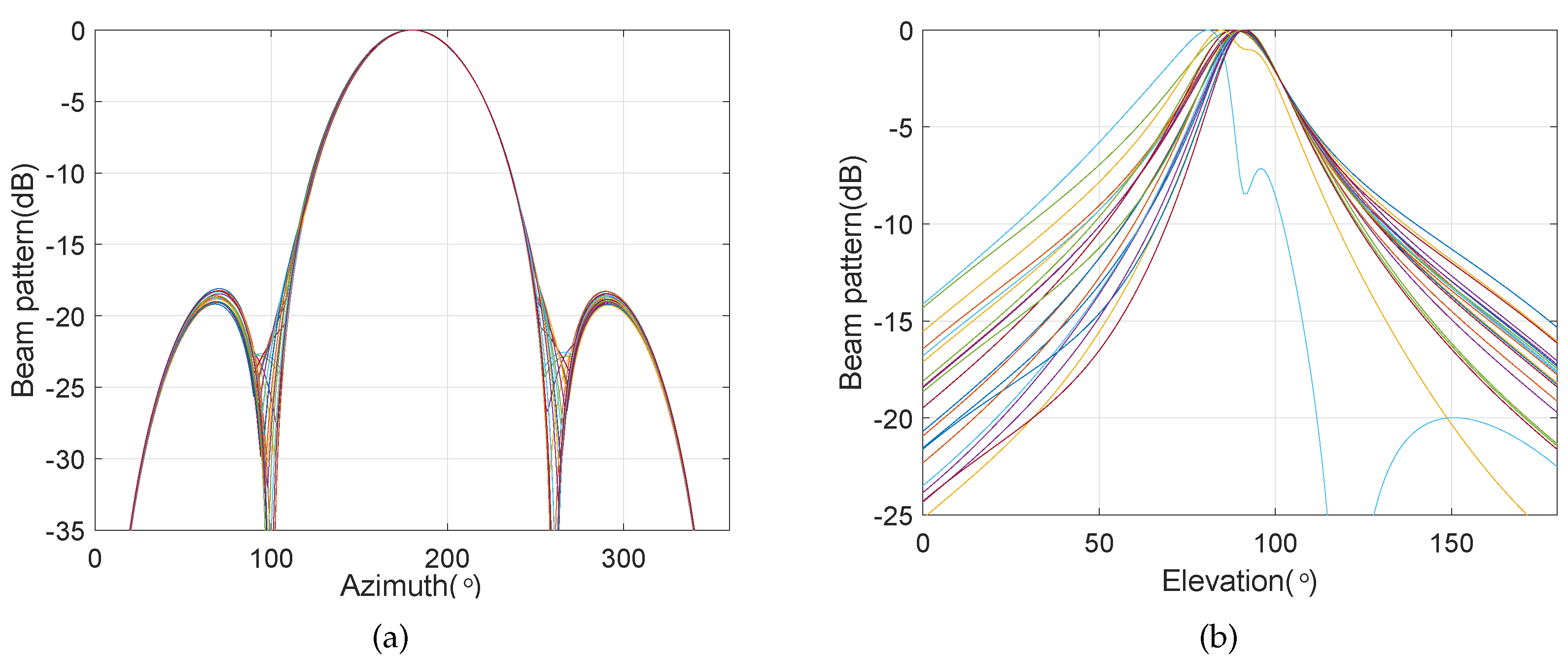 Sensors 20 00661 g020