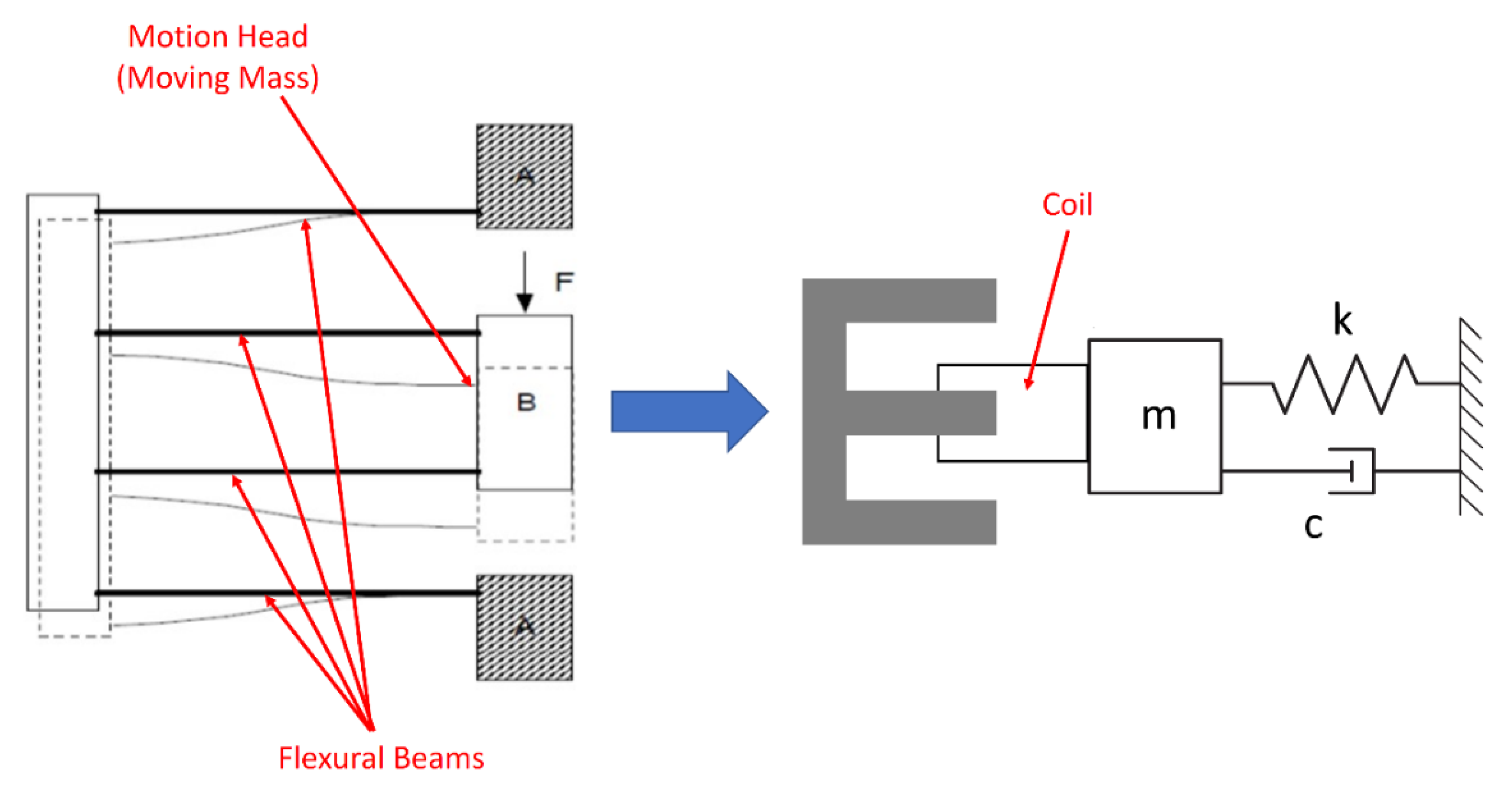 Sensors 20 00662 g002