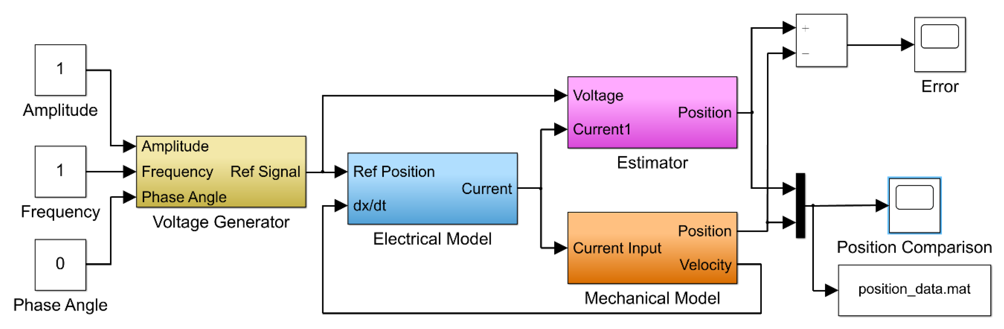 Sensors 20 00662 g003