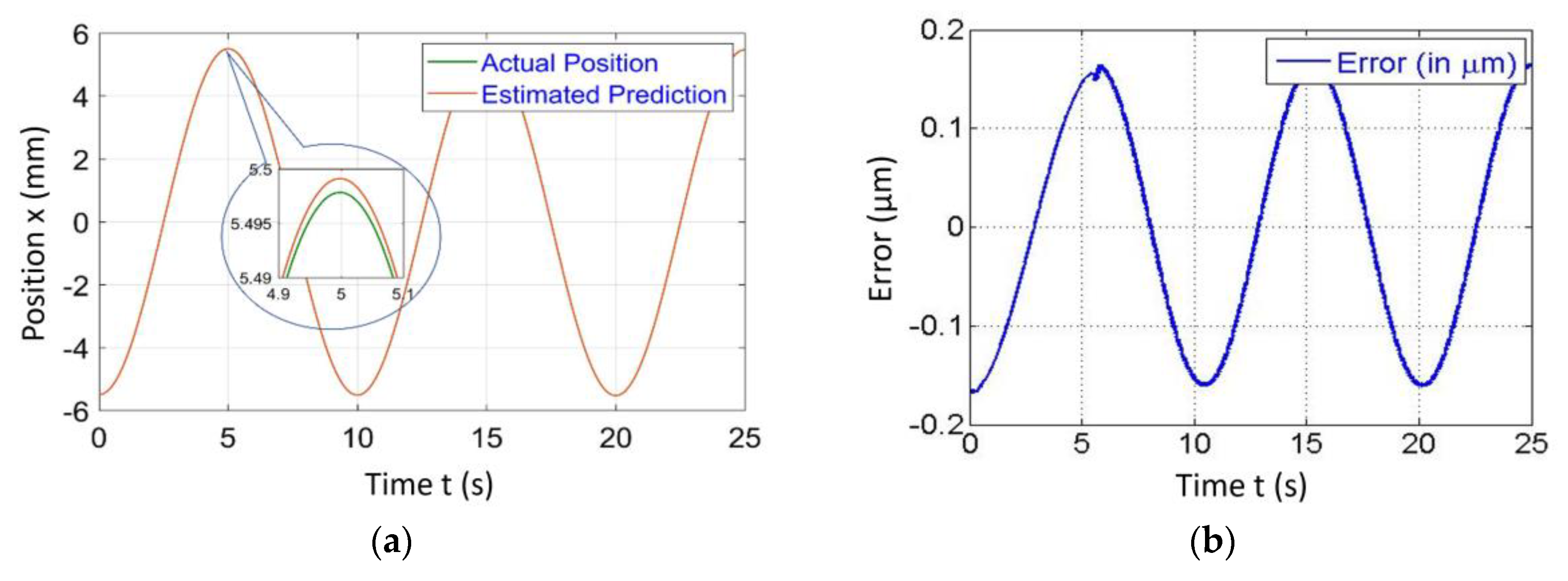 Sensors 20 00662 g004