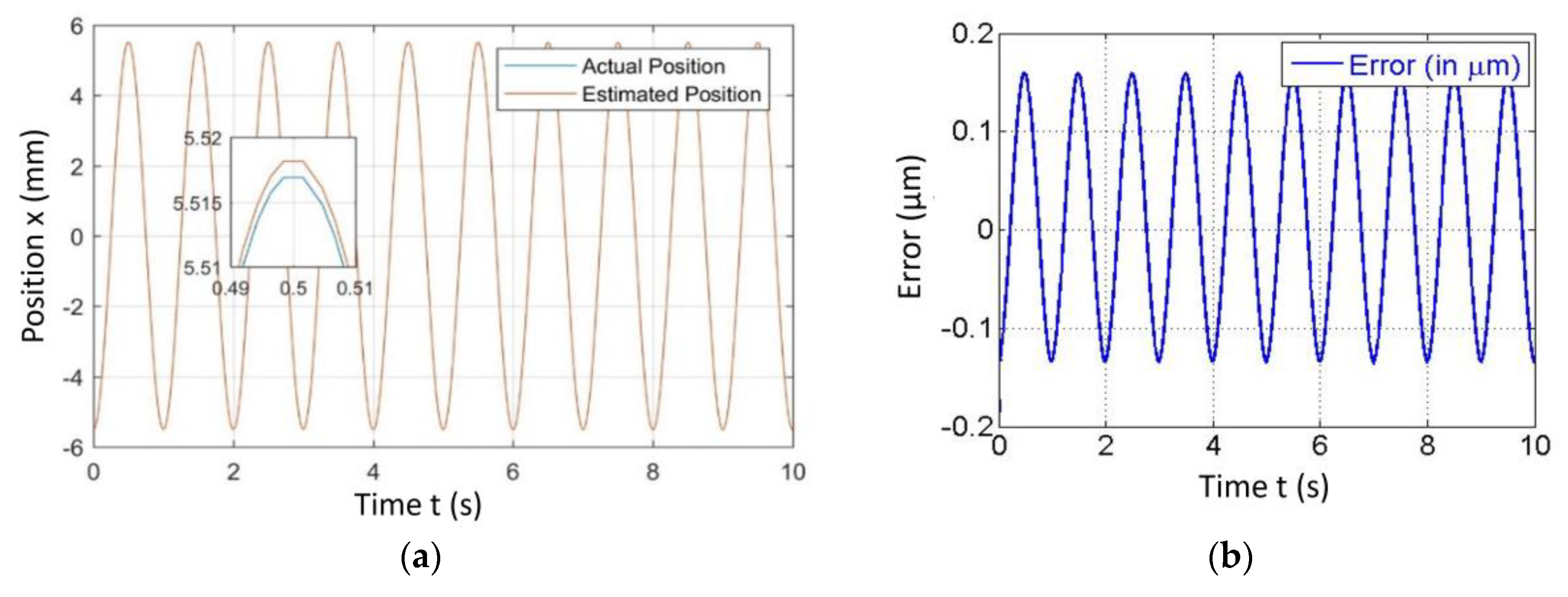 Sensors 20 00662 g005