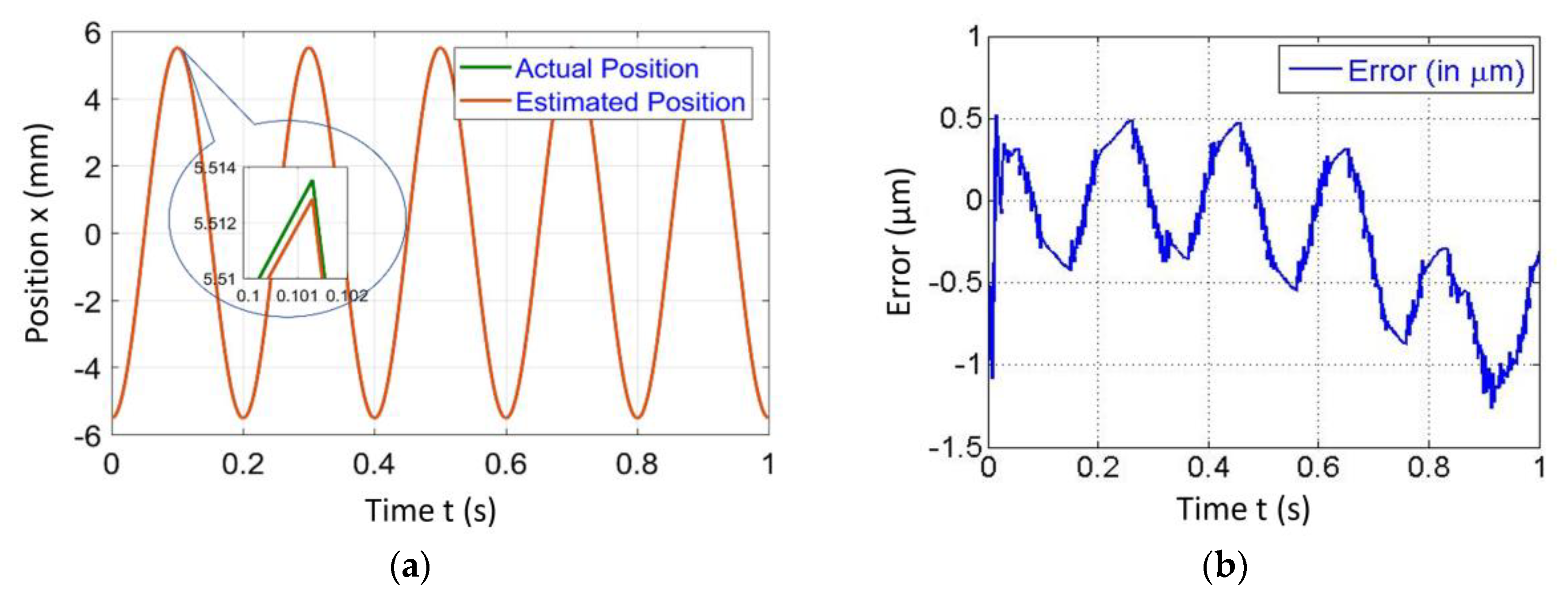 Sensors 20 00662 g006