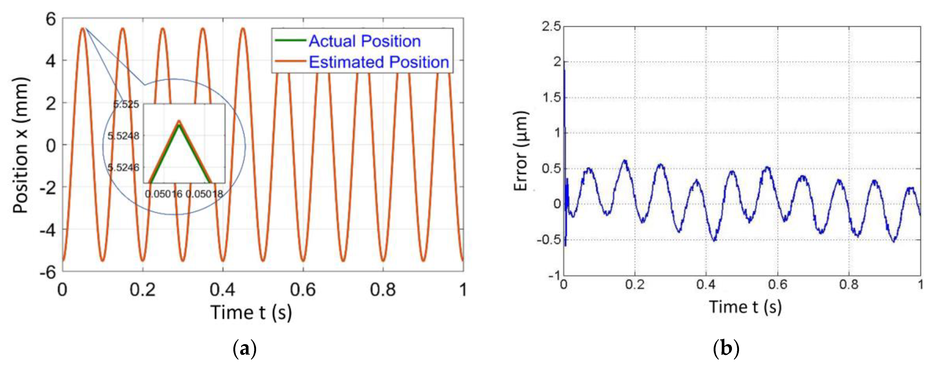 Sensors 20 00662 g007