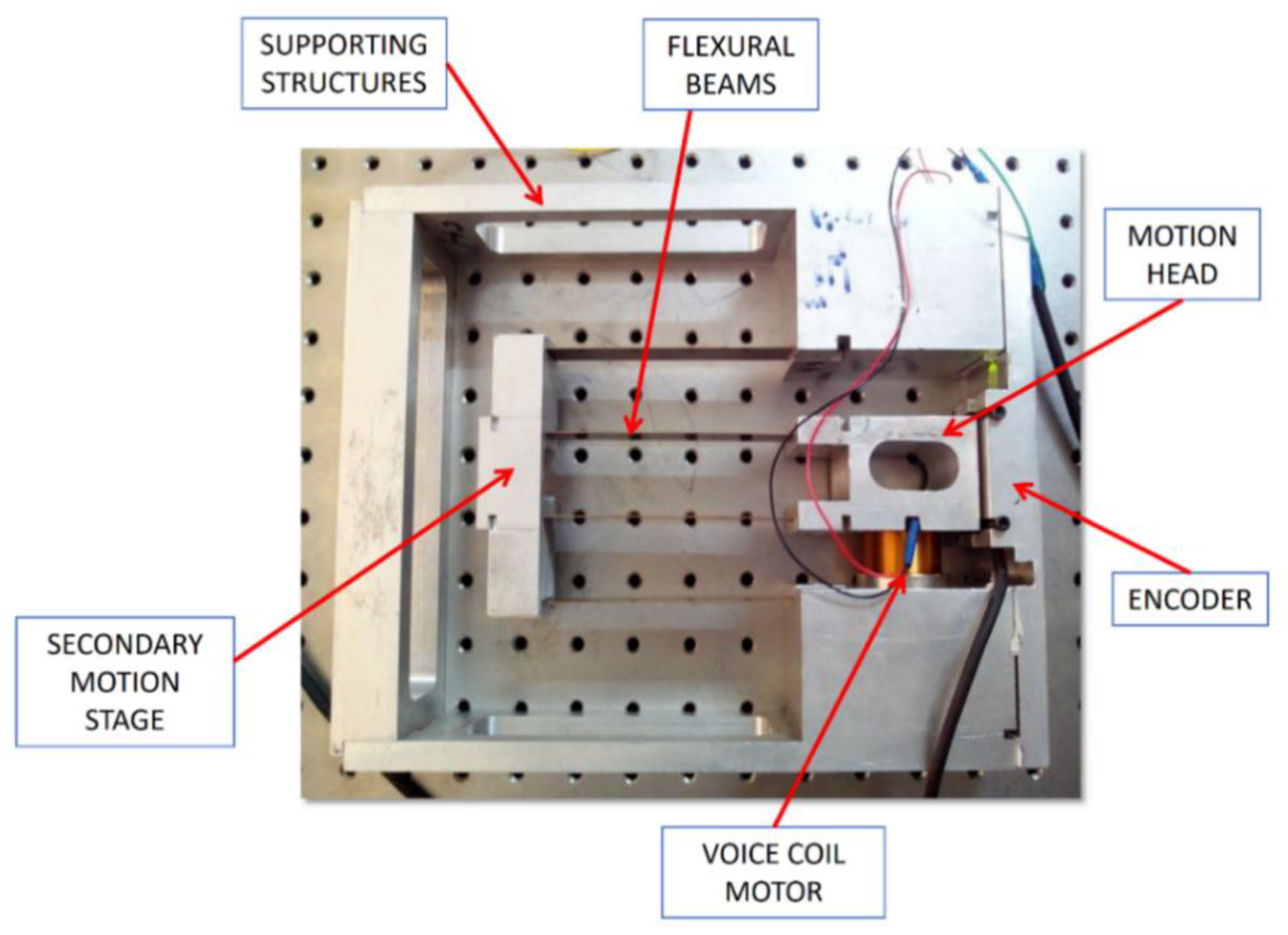 Sensors 20 00662 g008