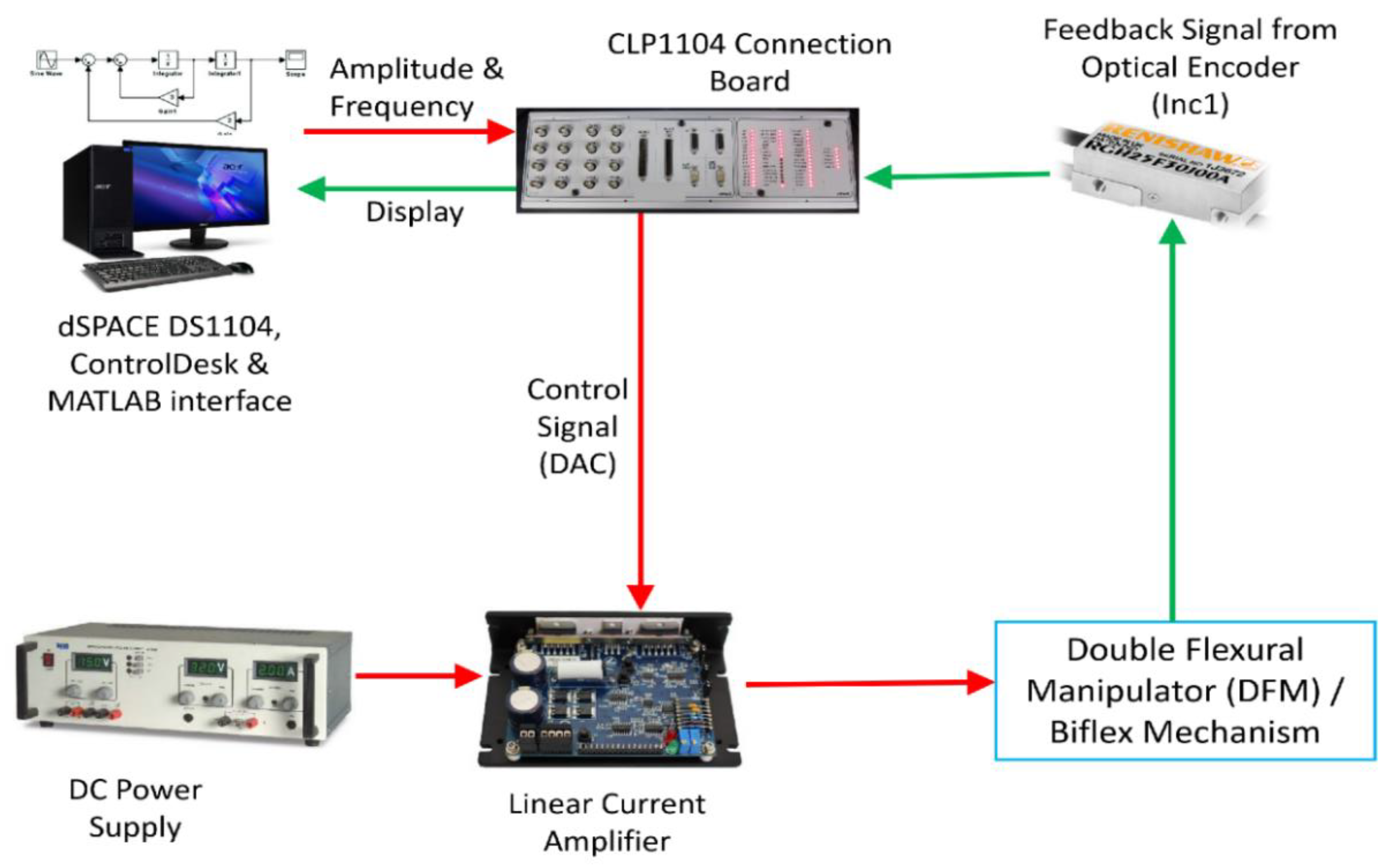 Sensors 20 00662 g011