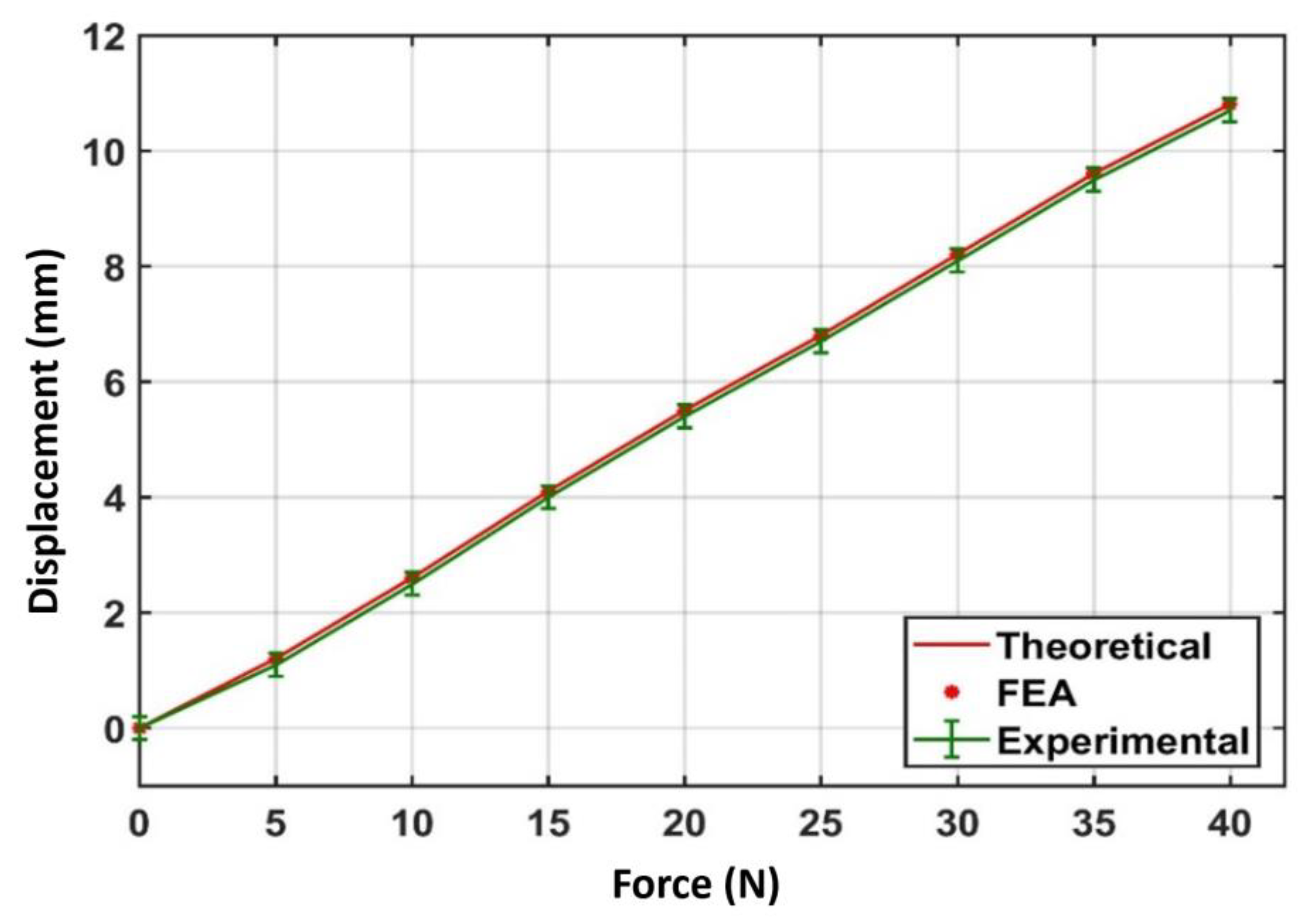Sensors 20 00662 g012