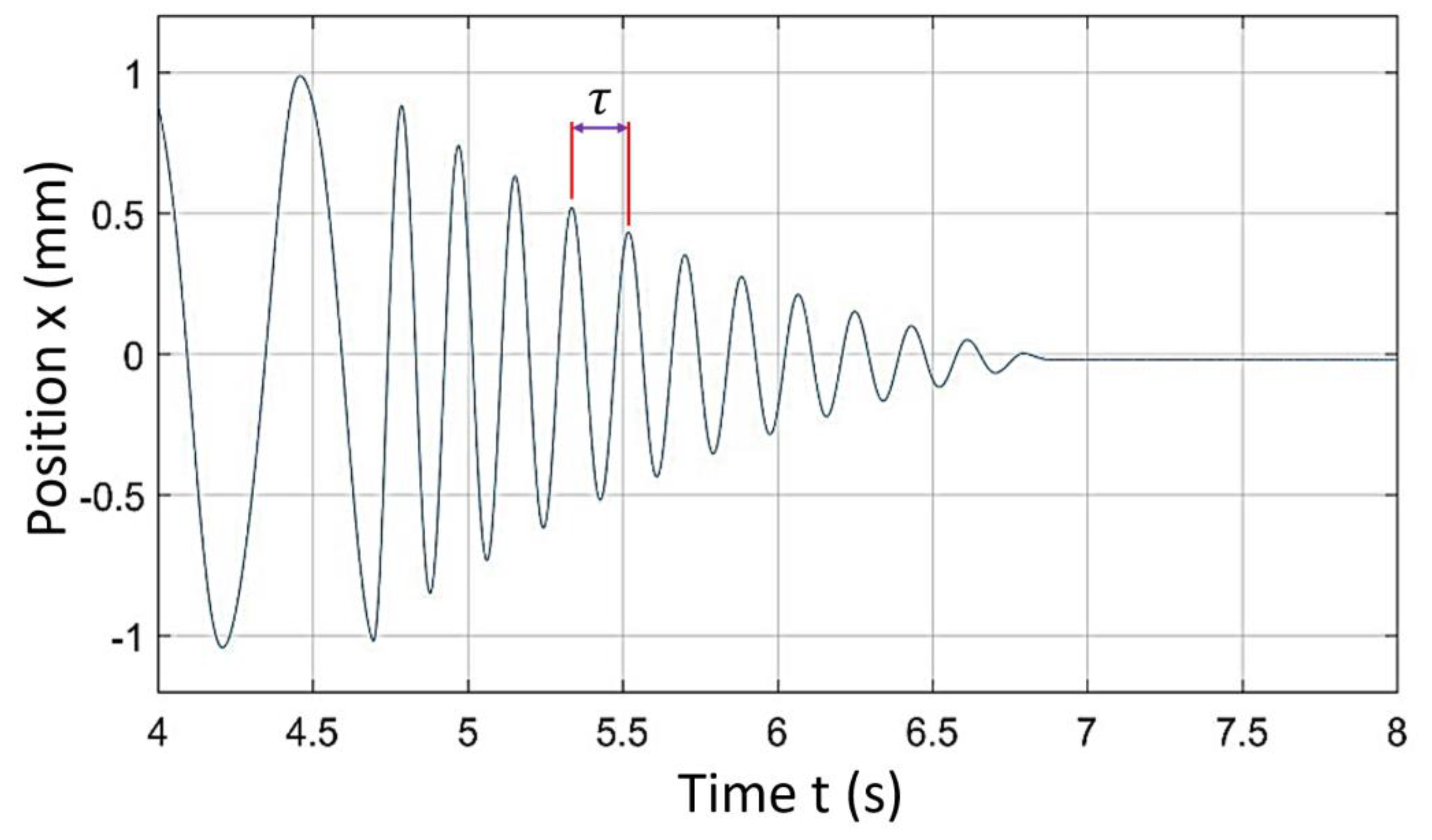 Sensors 20 00662 g013