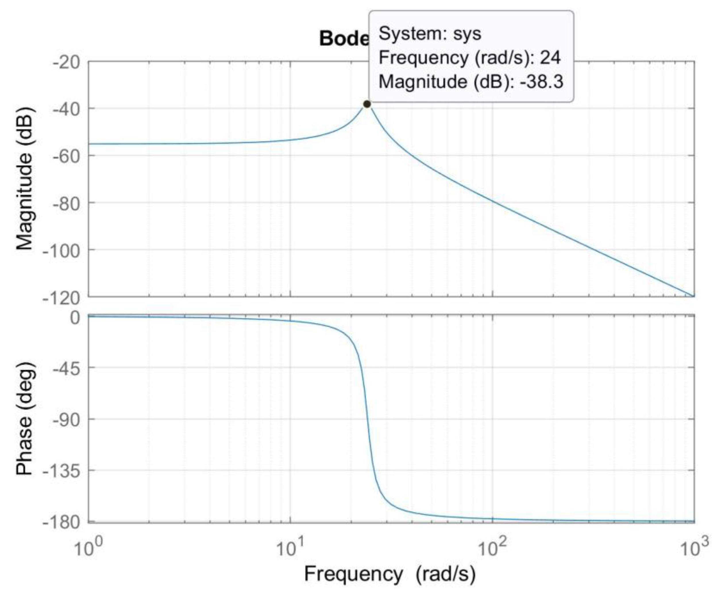 Sensors 20 00662 g014