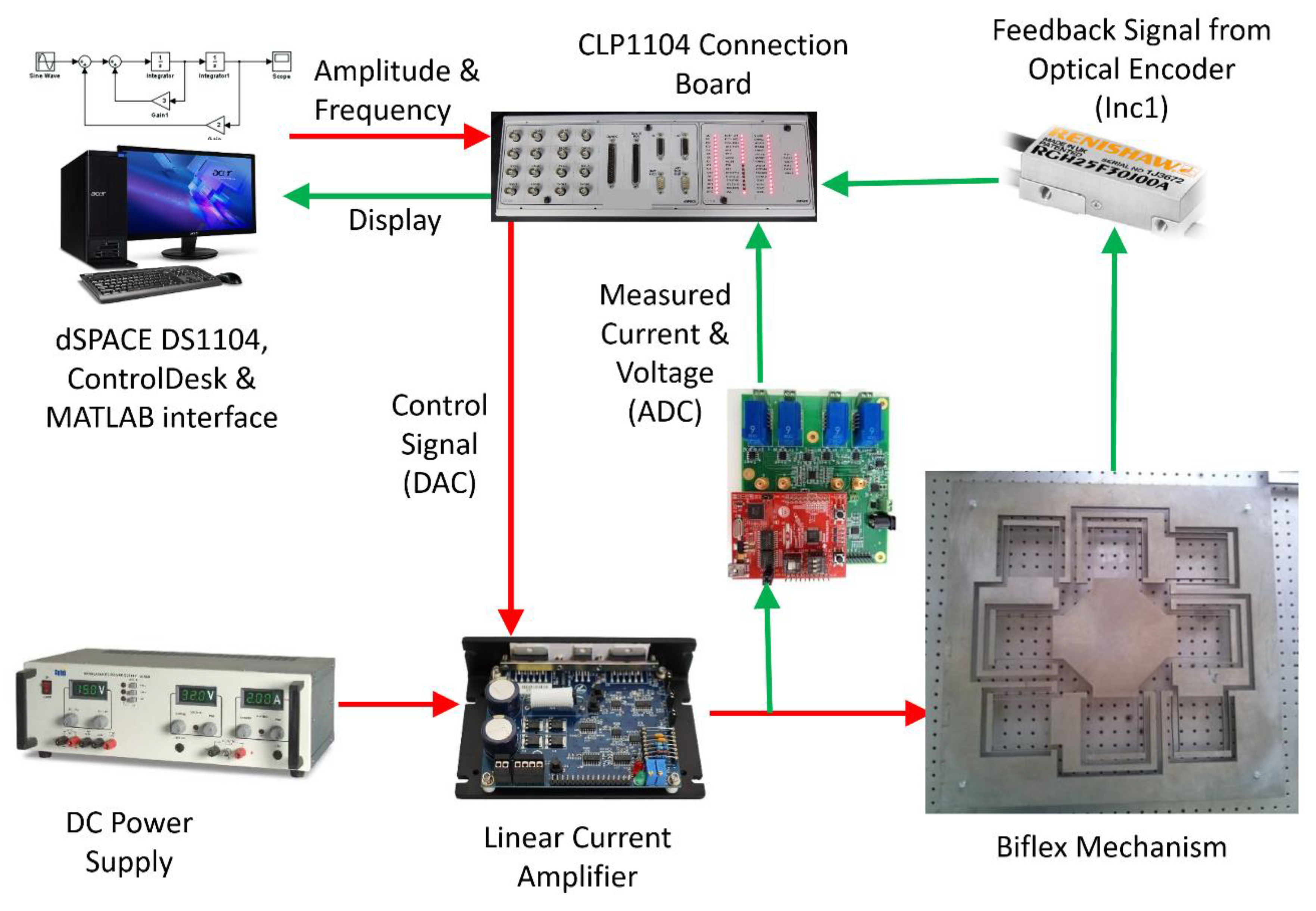 Sensors 20 00662 g015