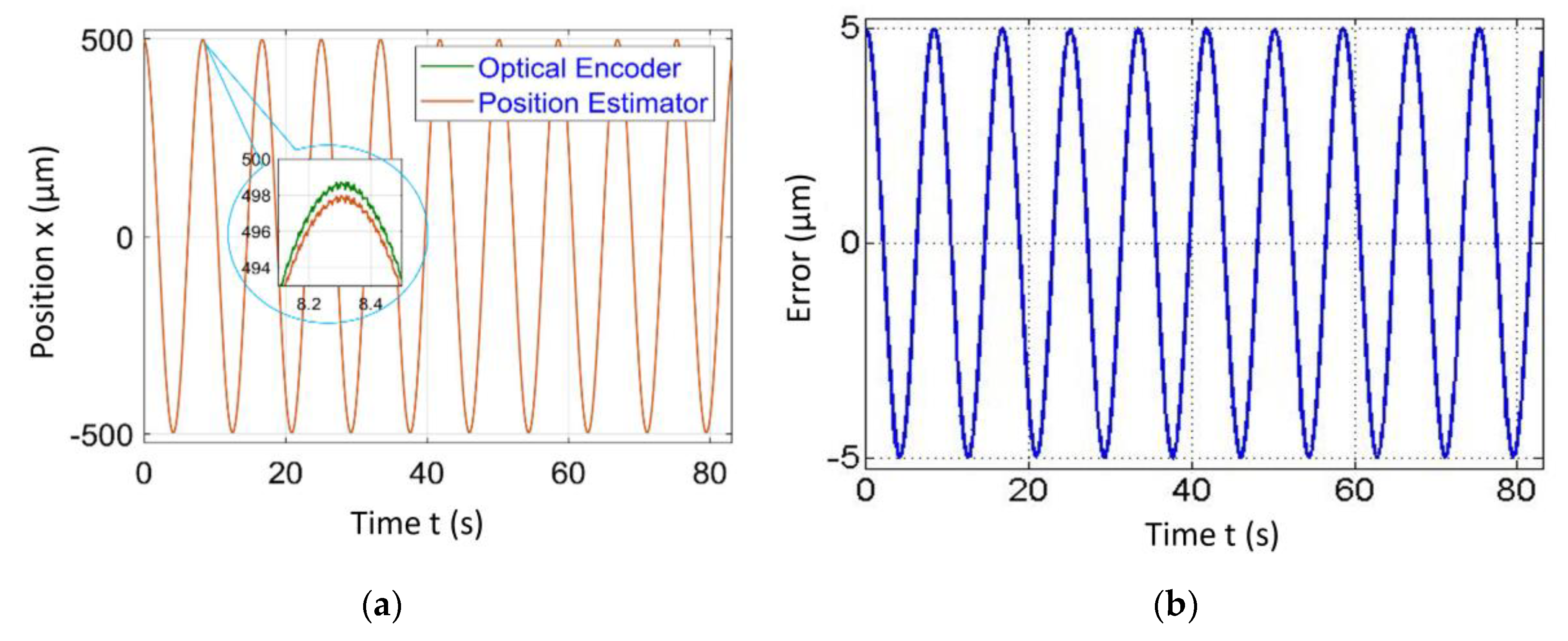 Sensors 20 00662 g016