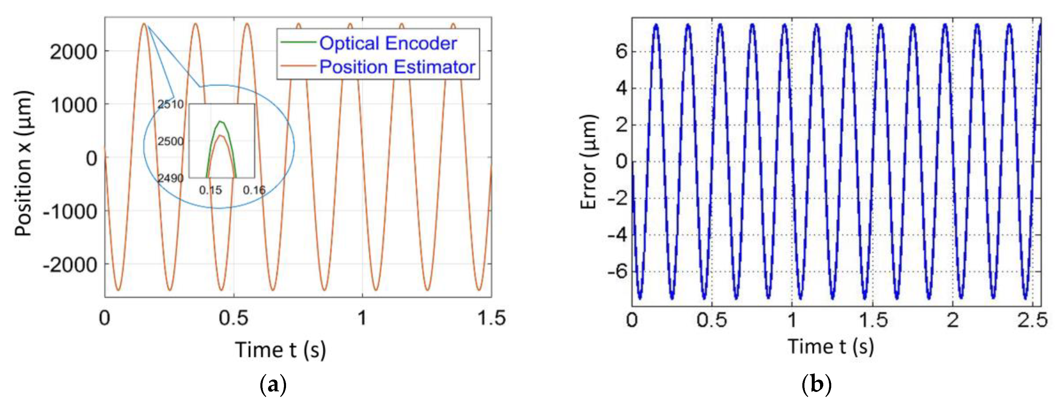 Sensors 20 00662 g017
