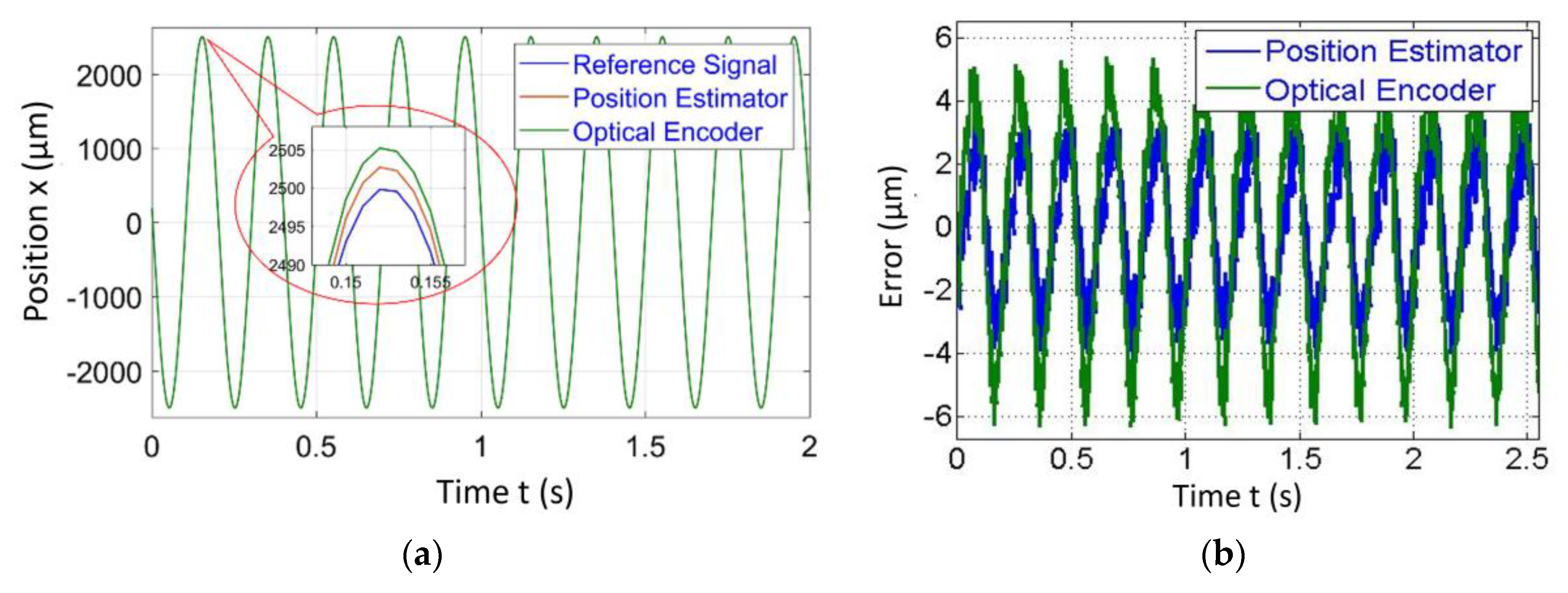 Sensors 20 00662 g019