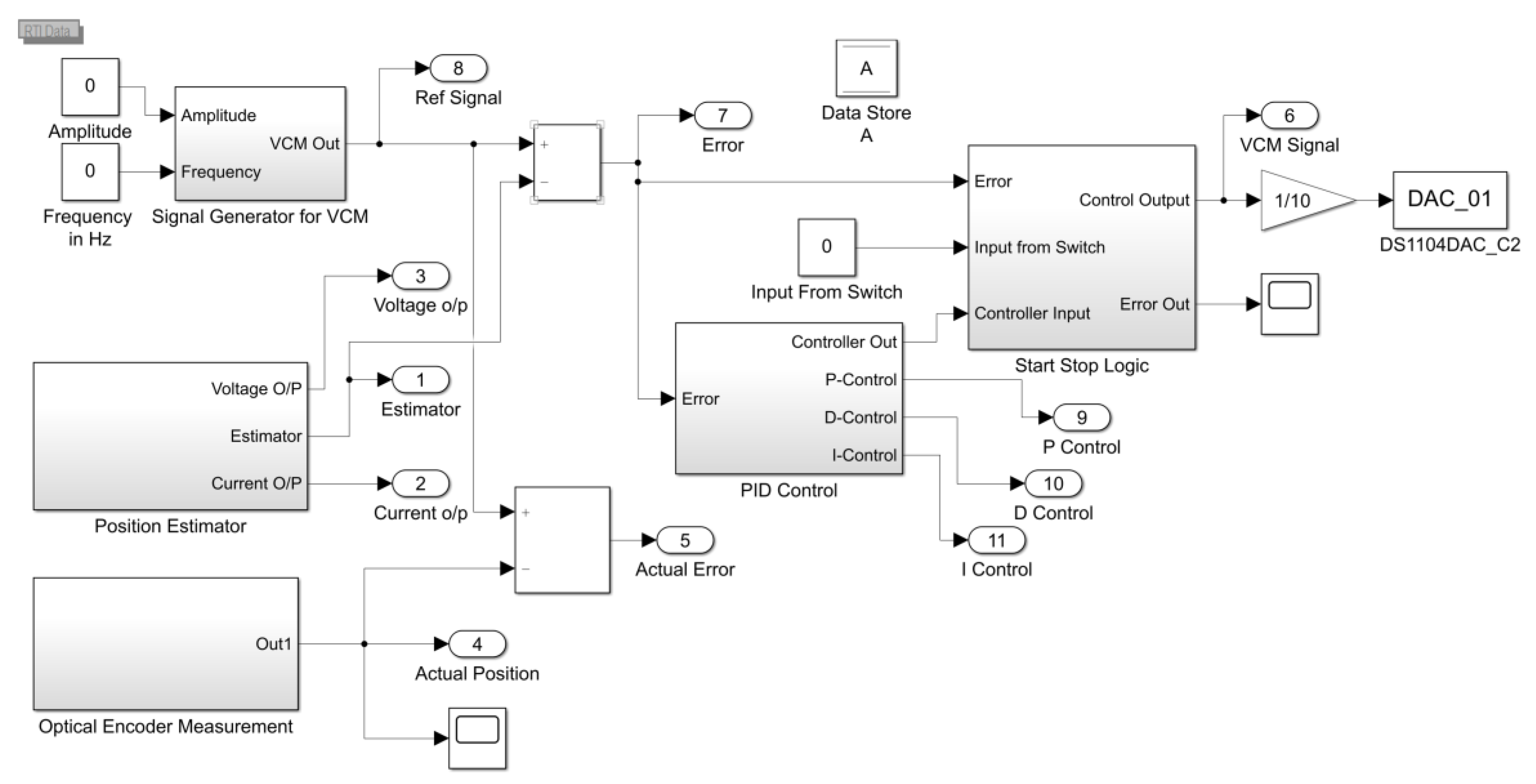 Sensors 20 00662 g020