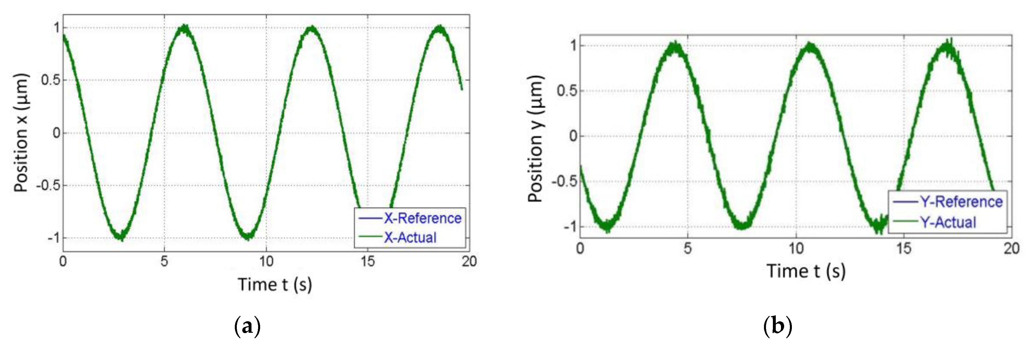 Sensors 20 00662 g021