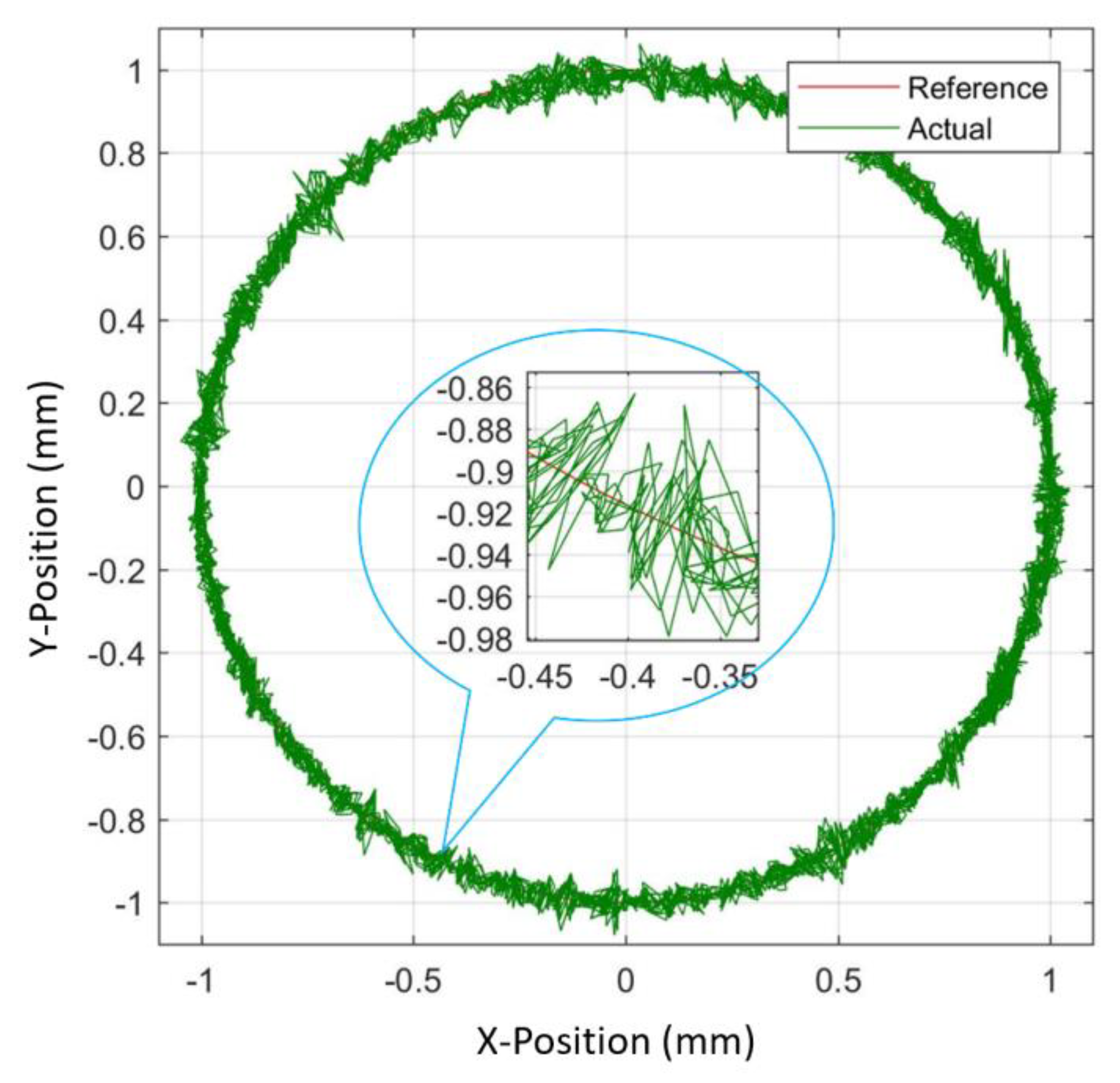 Sensors 20 00662 g022