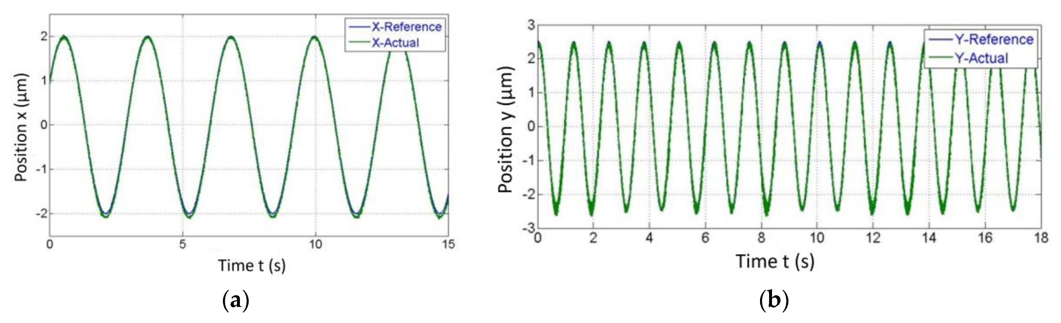 Sensors 20 00662 g023