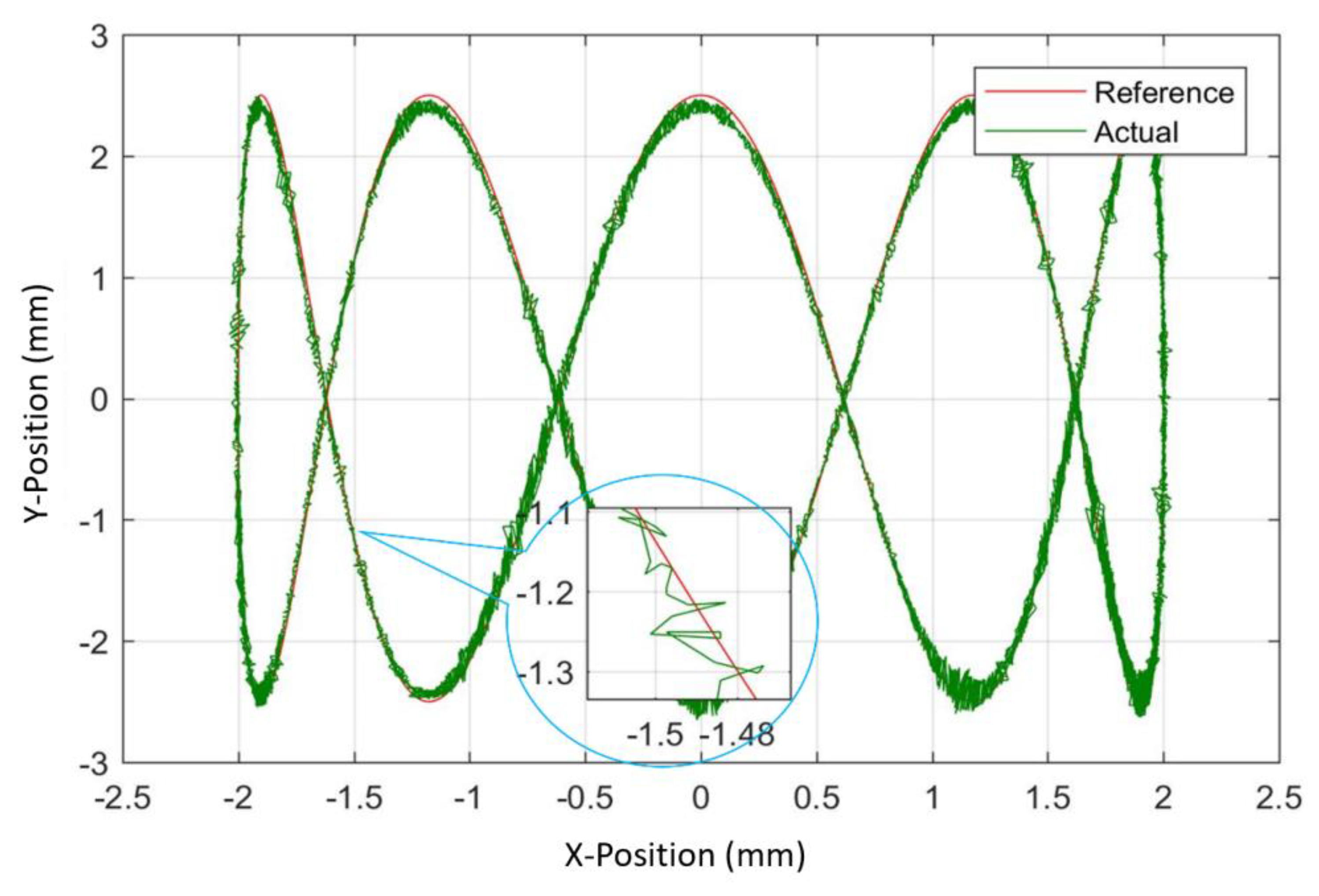 Sensors 20 00662 g024