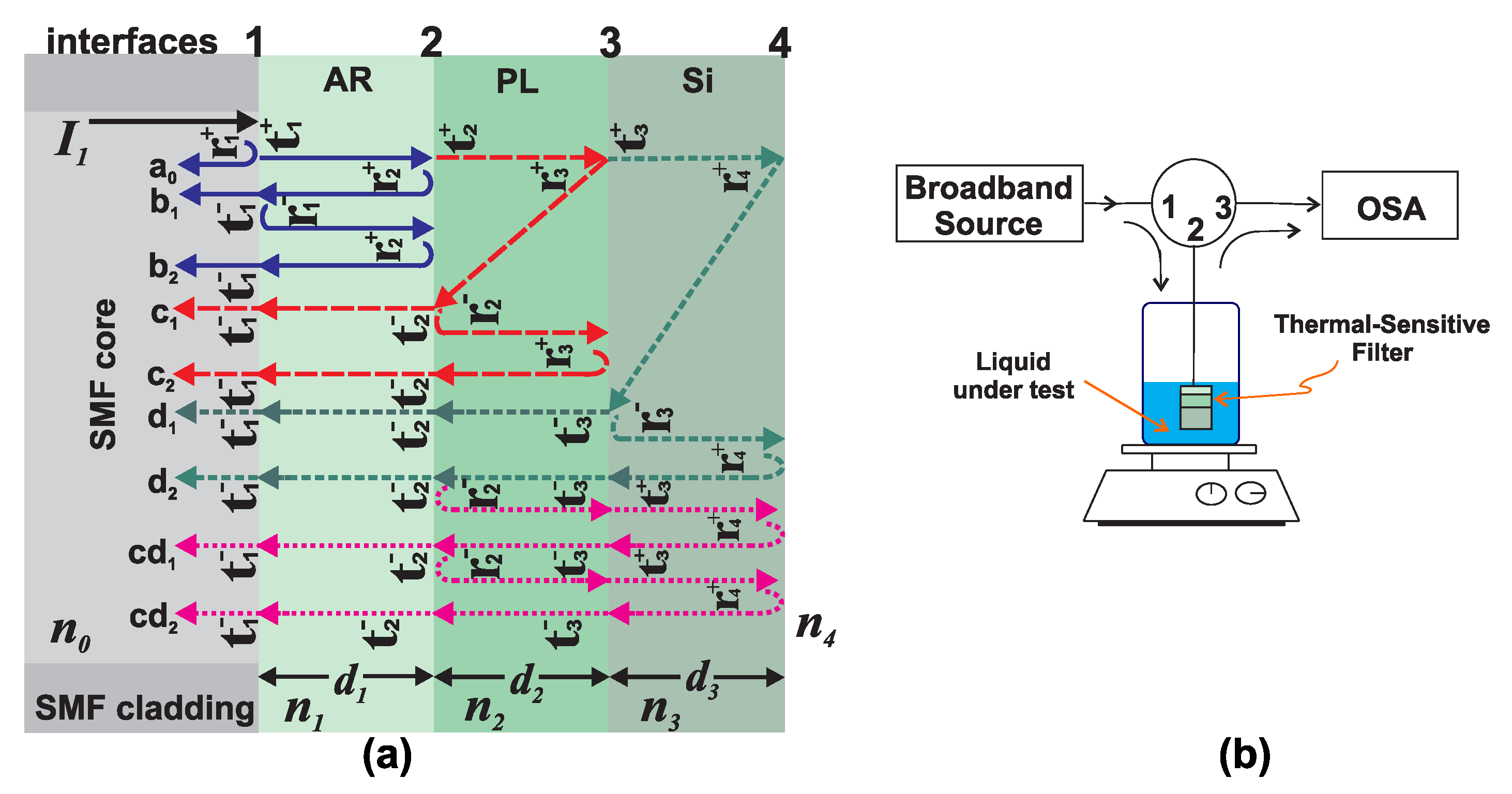 Sensors 20 00664 g001
