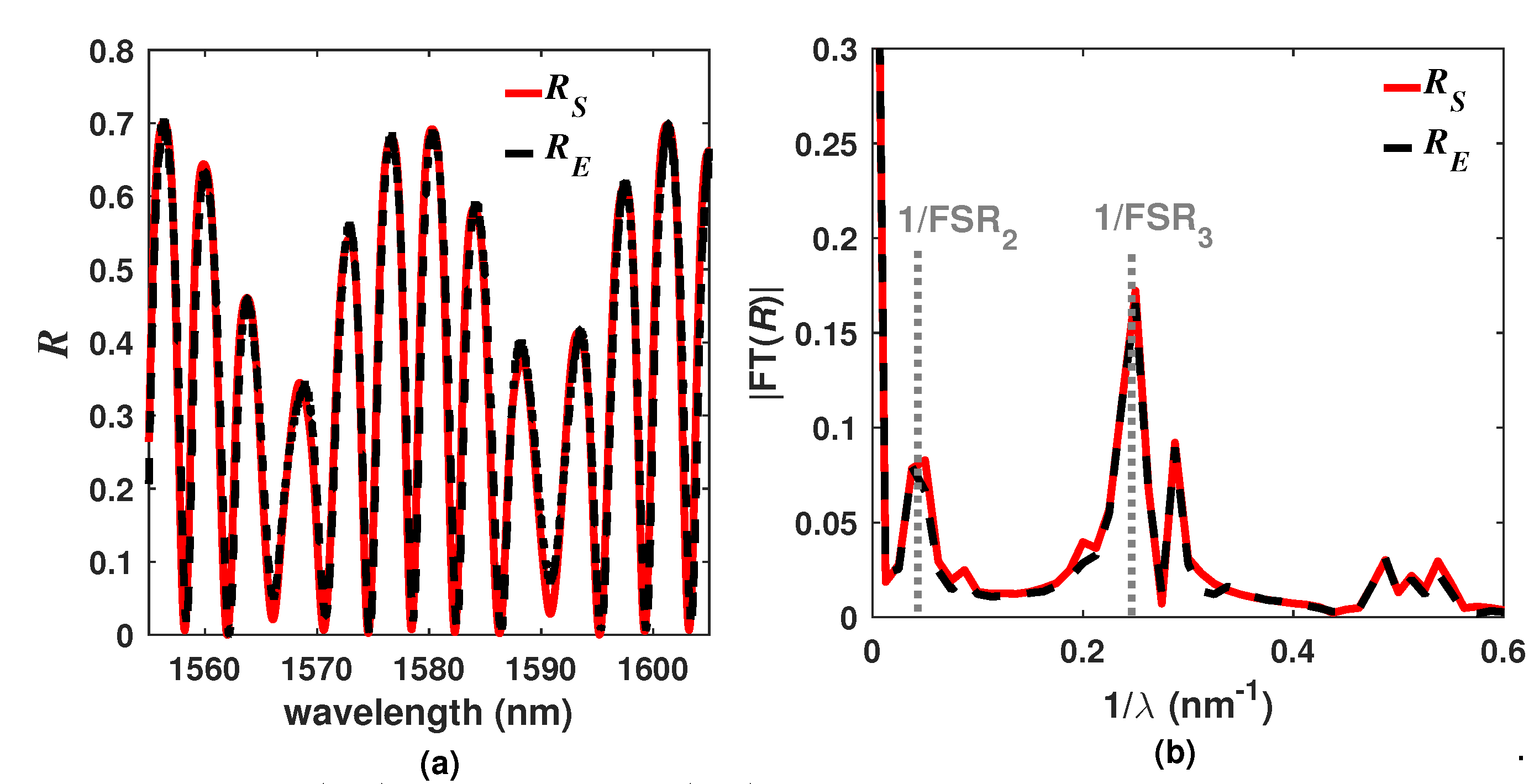 Sensors 20 00664 g002