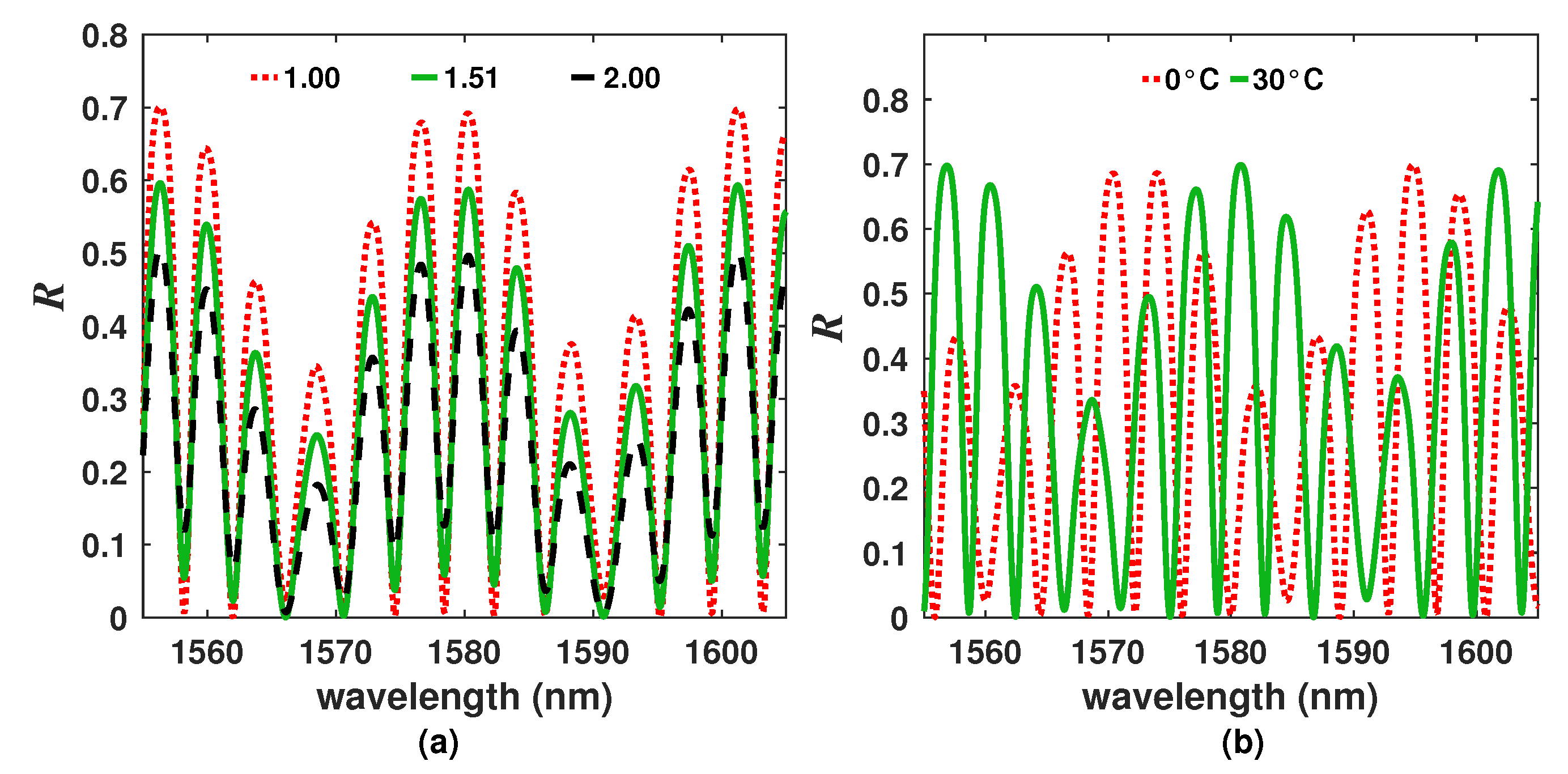 Sensors 20 00664 g003