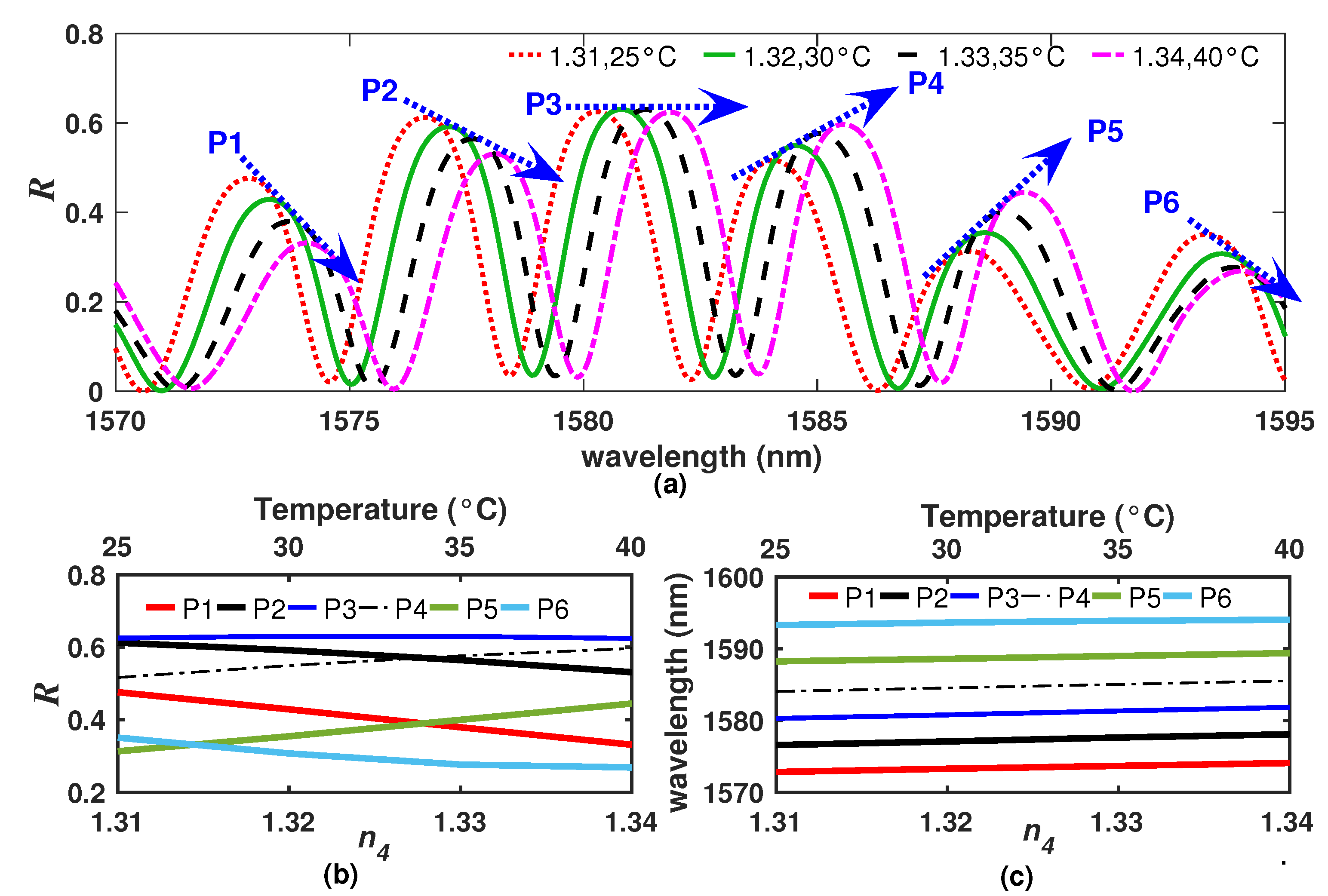 Sensors 20 00664 g004