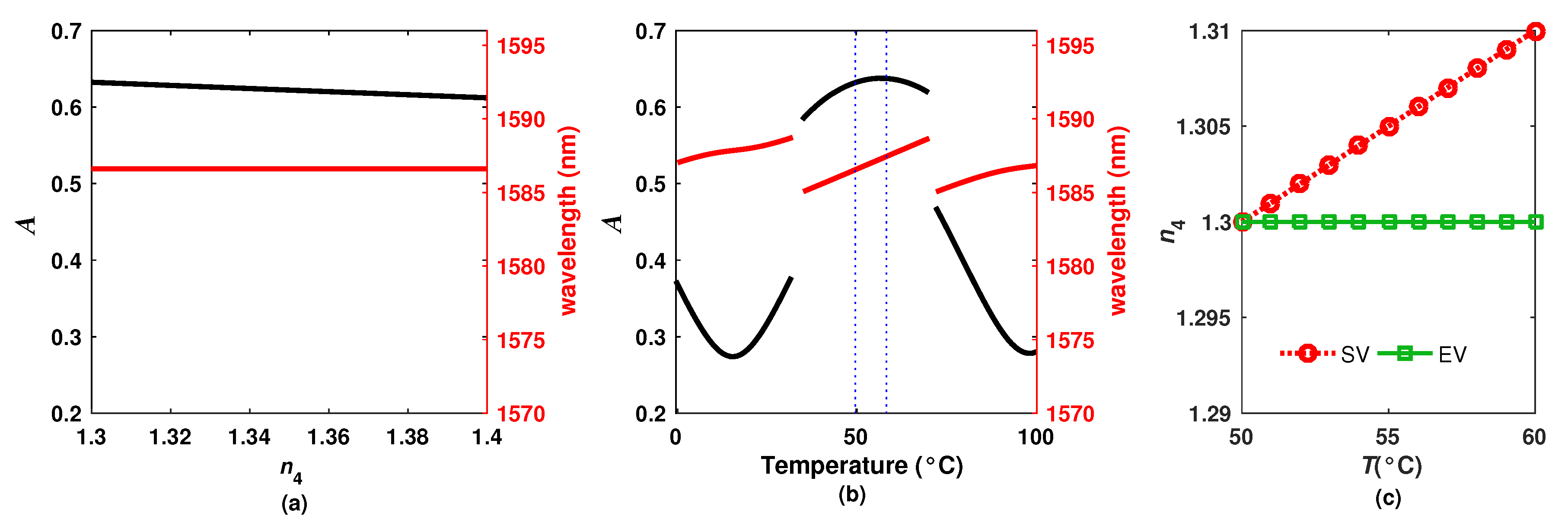 Sensors 20 00664 g005