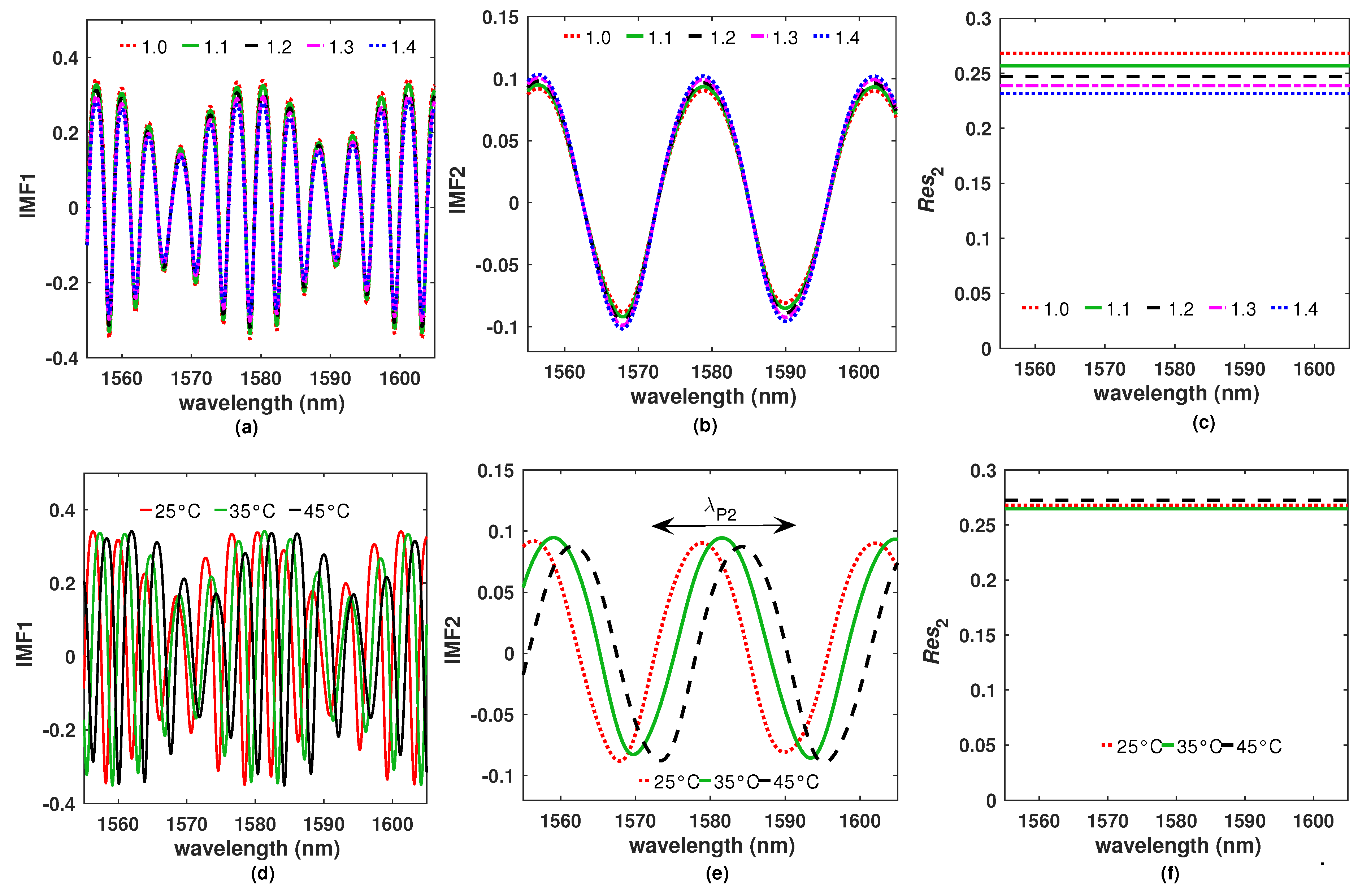 Sensors 20 00664 g007