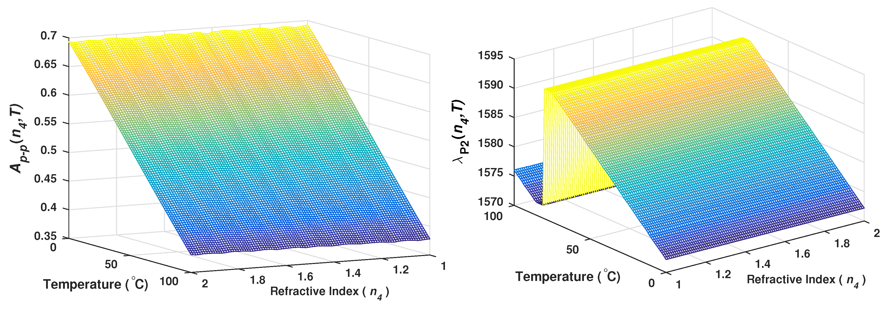 Sensors 20 00664 g008