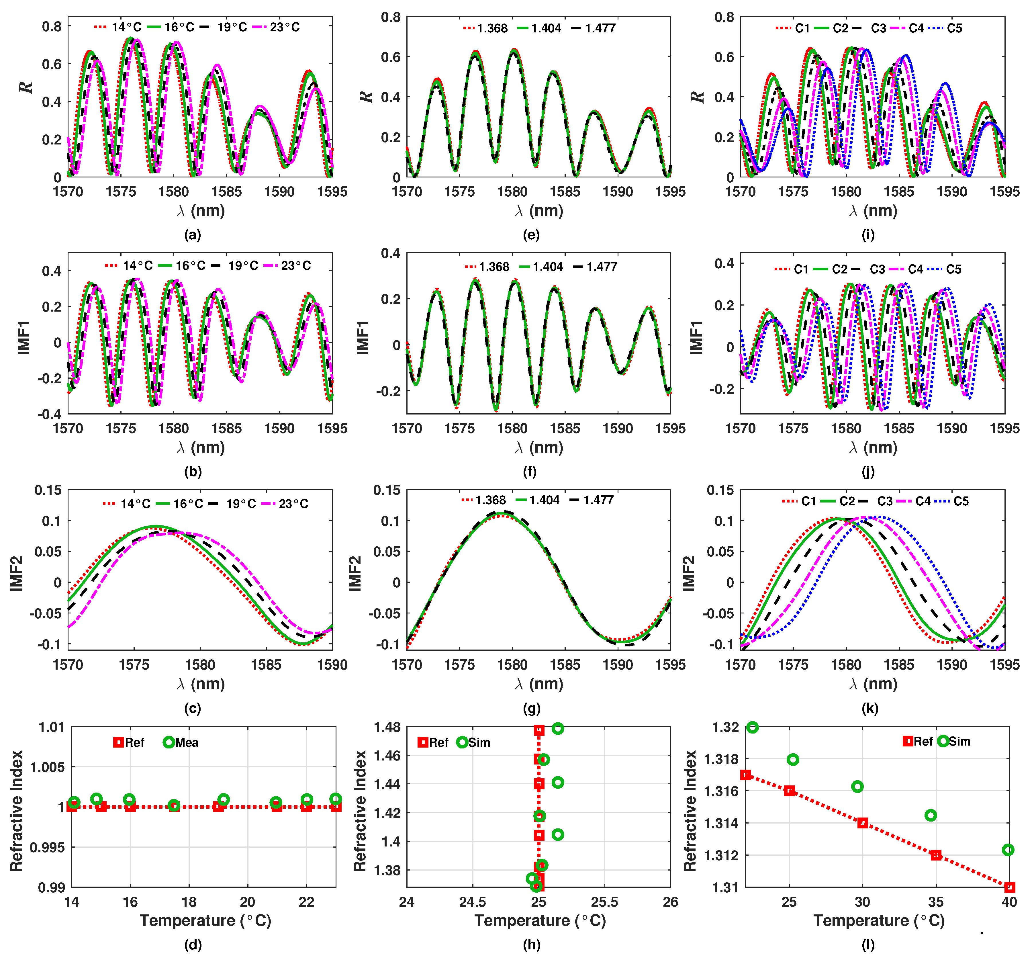 Sensors 20 00664 g010