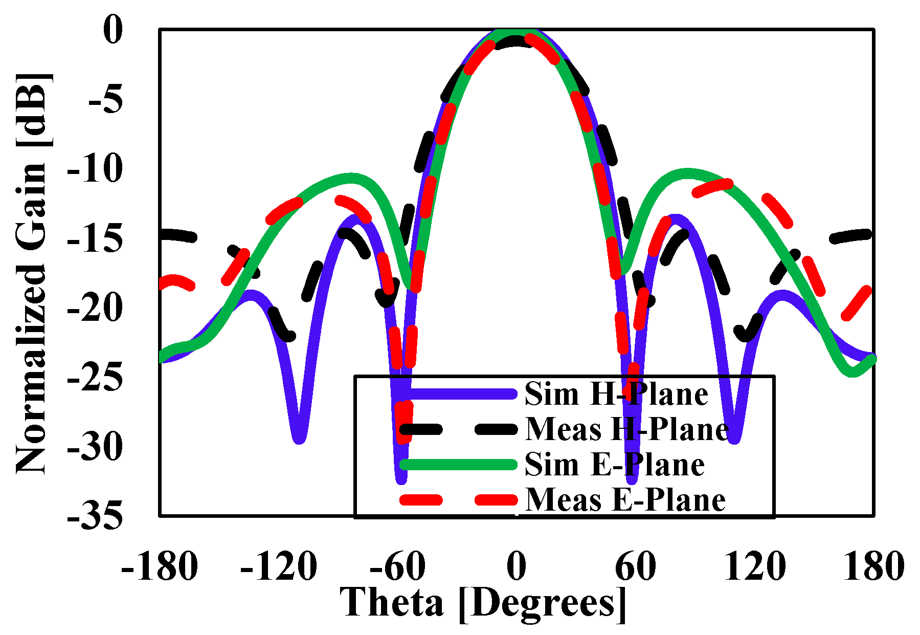 Sensors 20 00675 g014