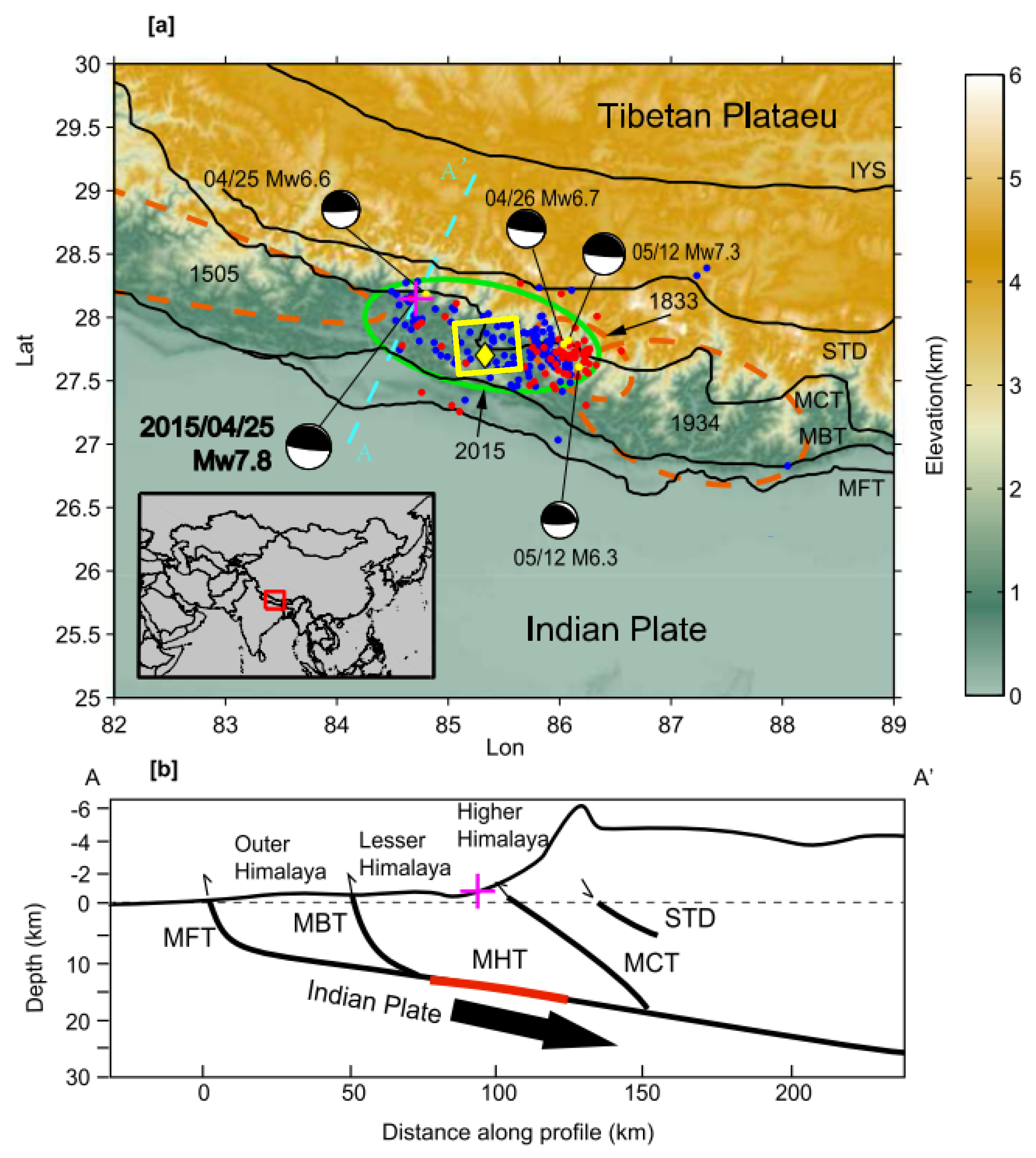 Sensors 20 00678 g001