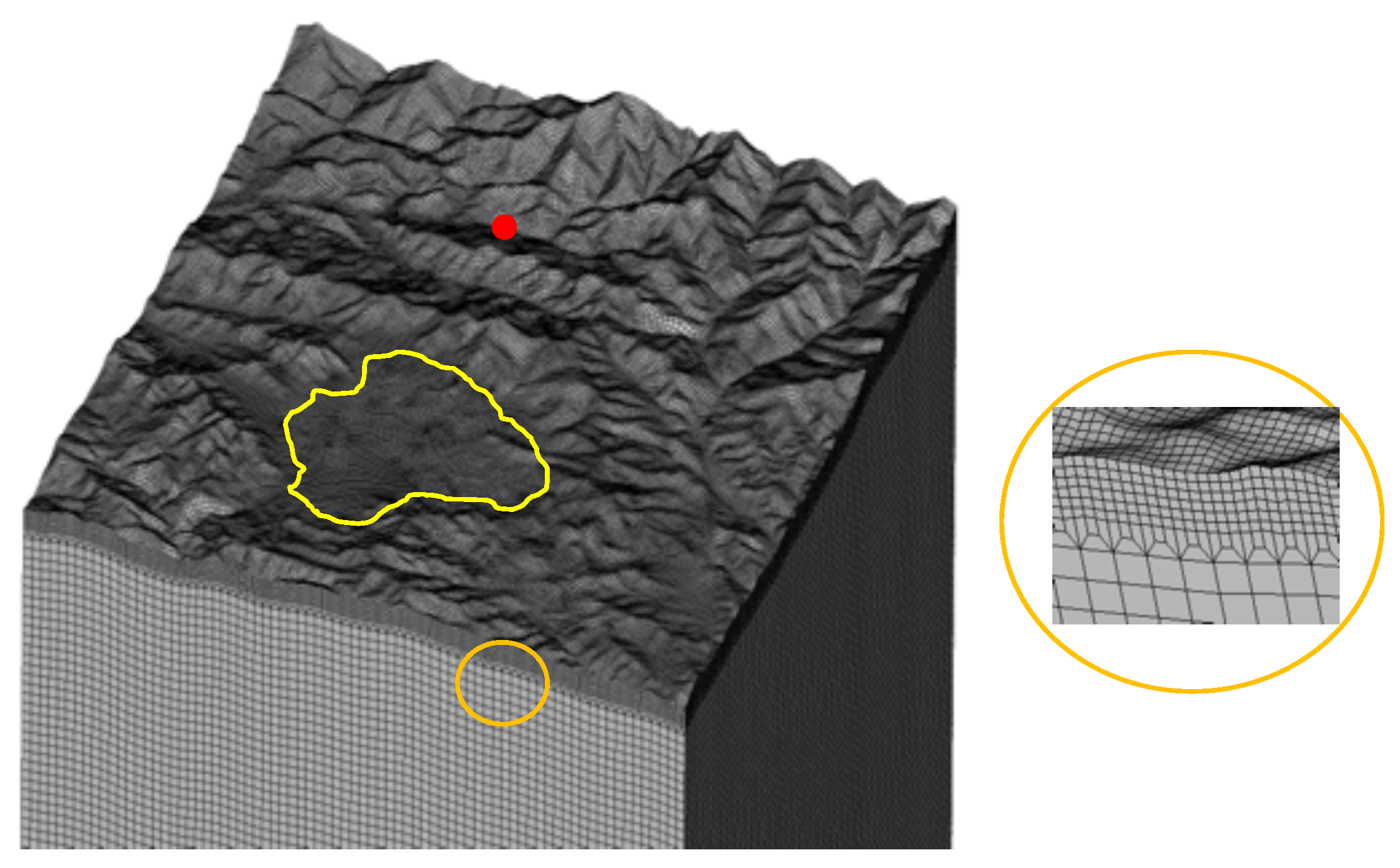 Sensors 20 00678 g002