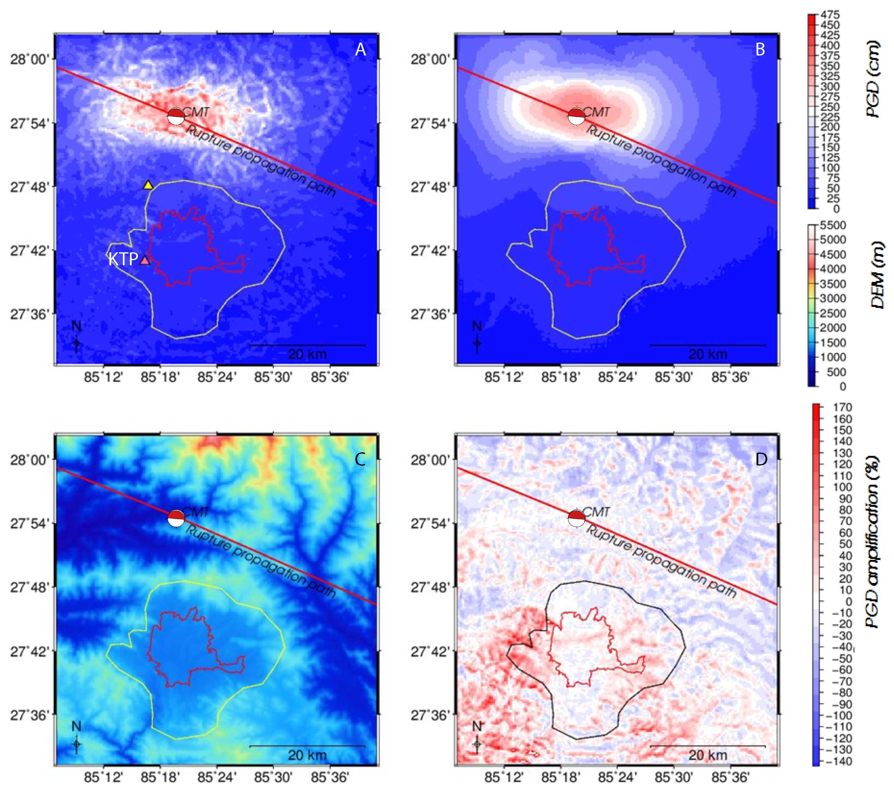 Sensors 20 00678 g003