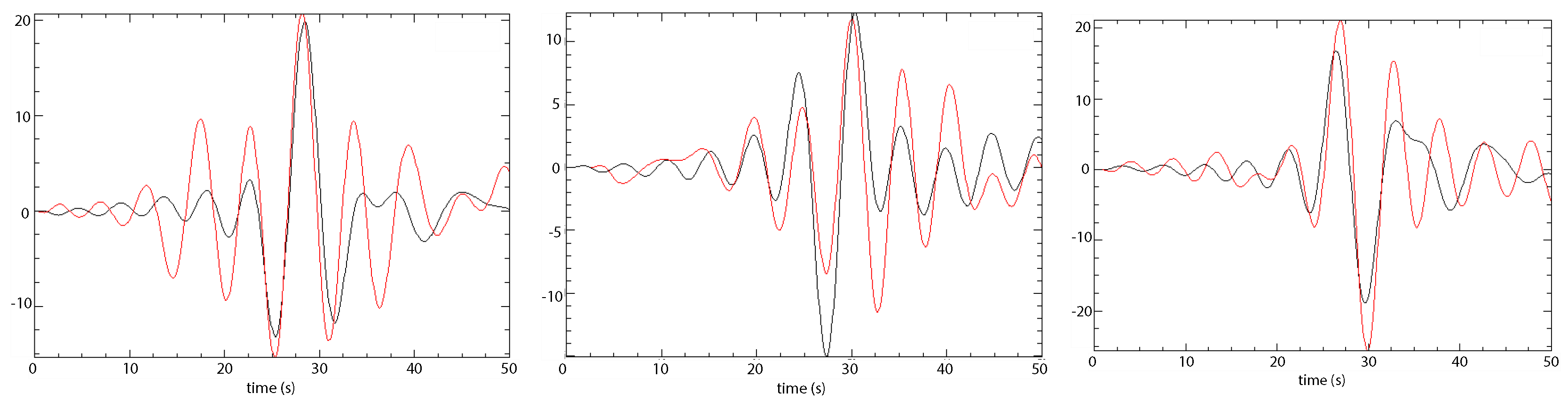 Sensors 20 00678 g004