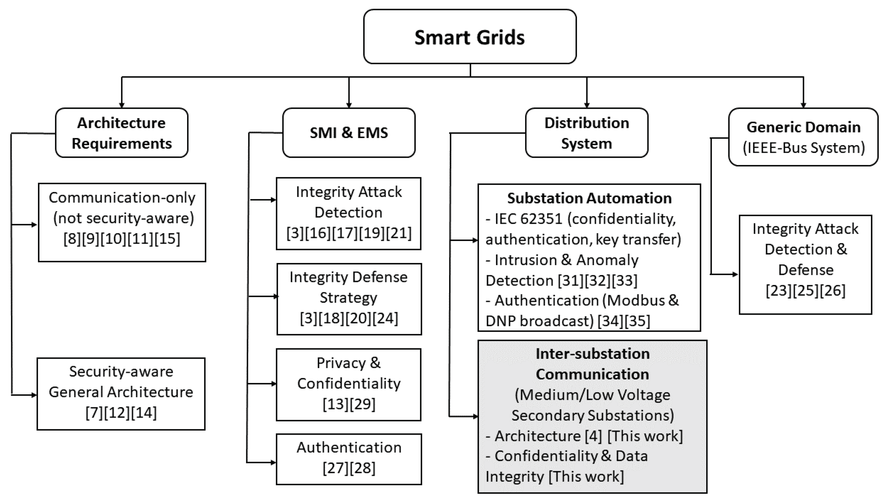 Sensors 20 00679 g002