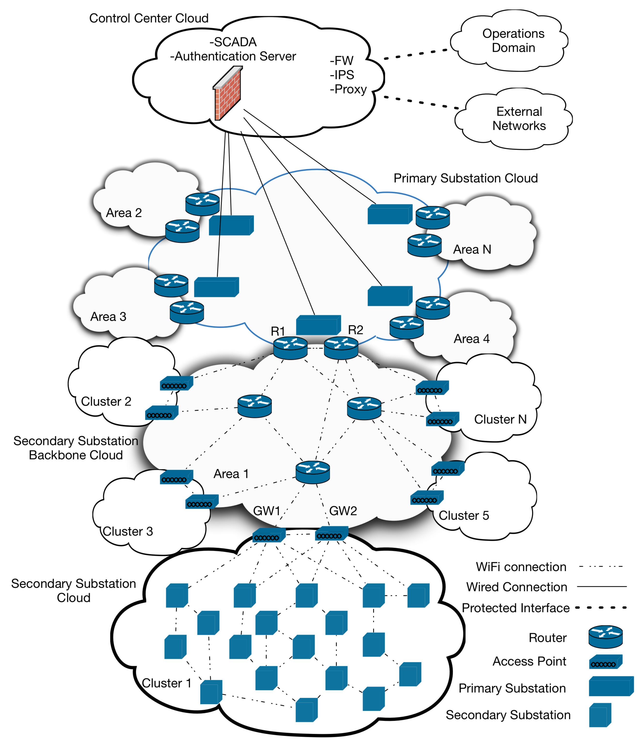 Sensors 20 00679 g003