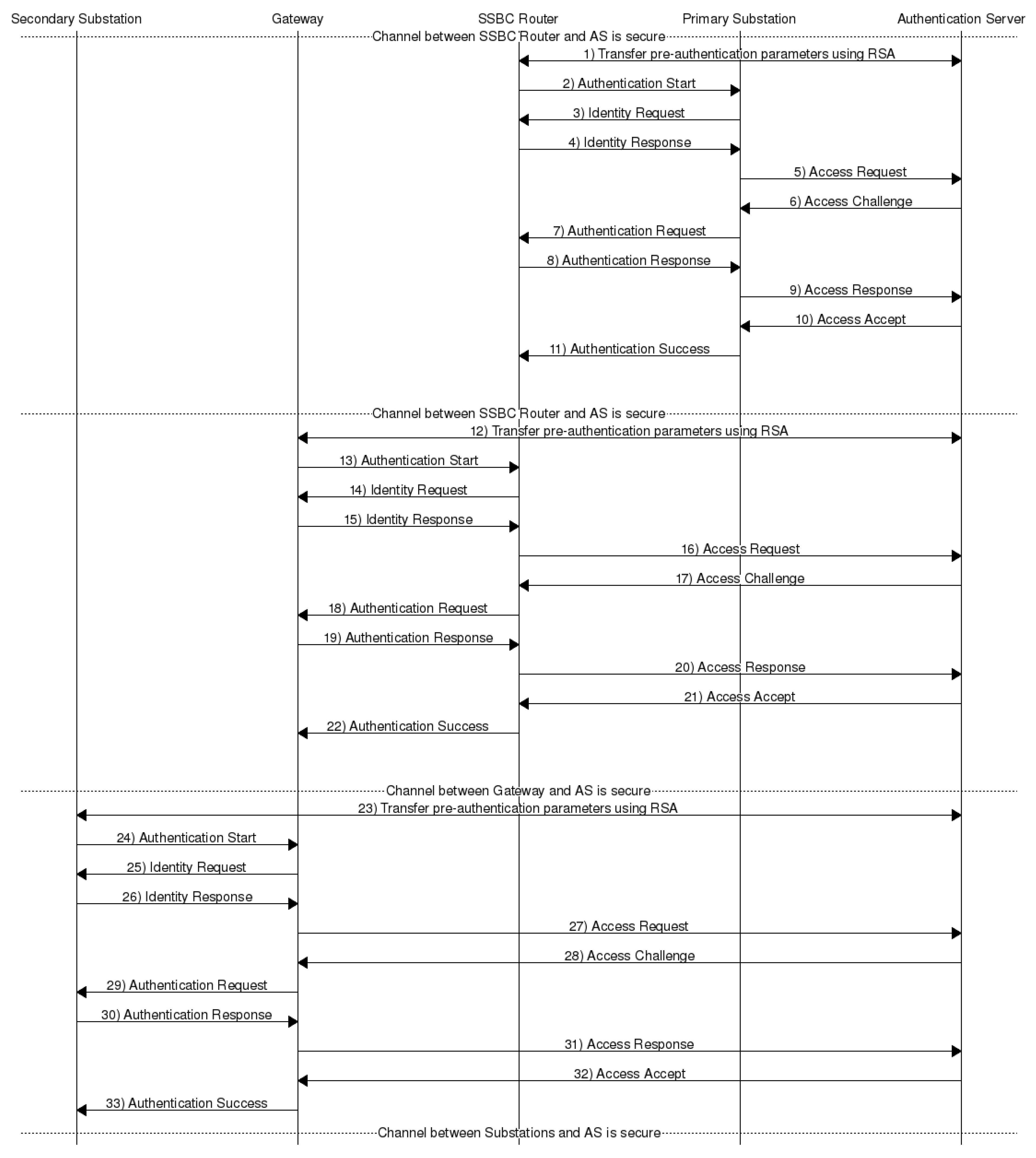 Sensors 20 00679 g004