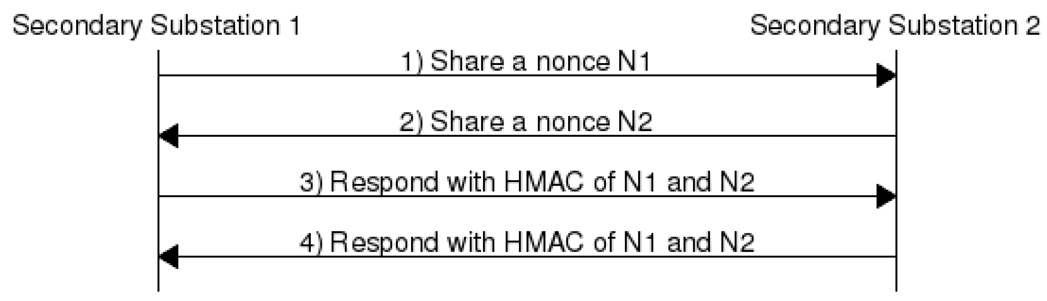 Sensors 20 00679 g005