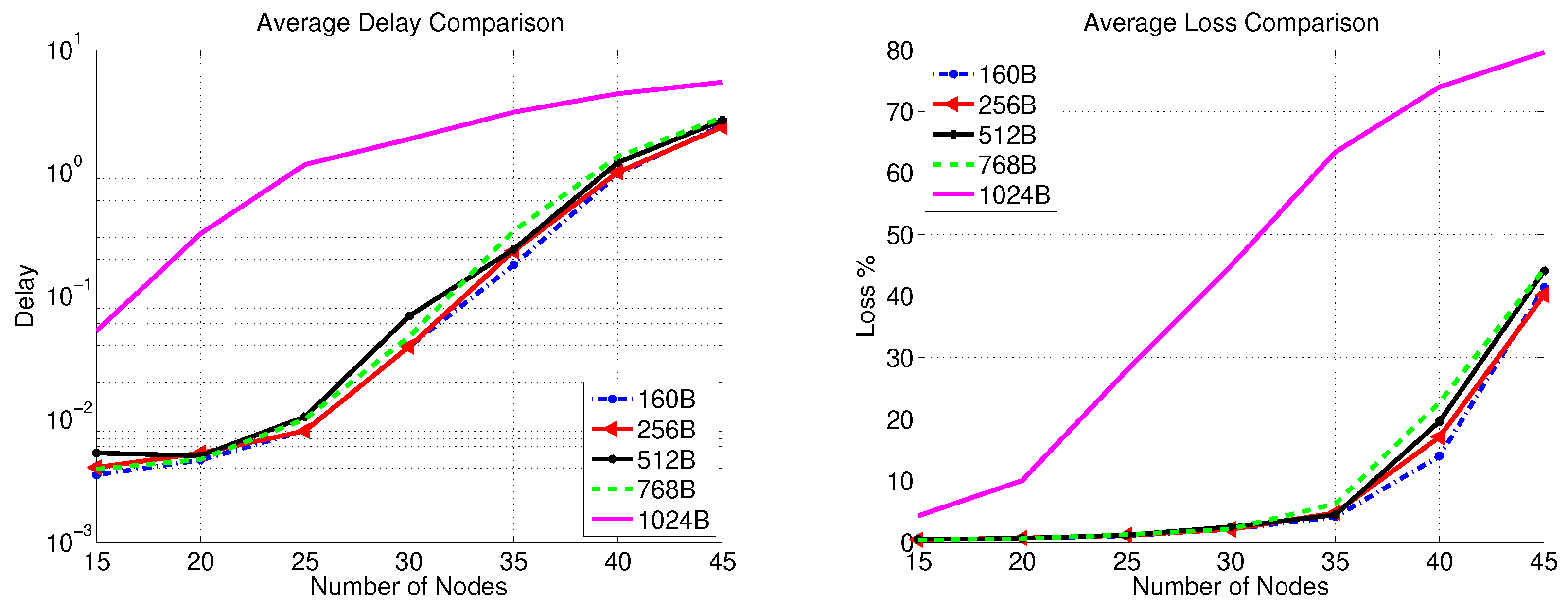 Sensors 20 00679 g007
