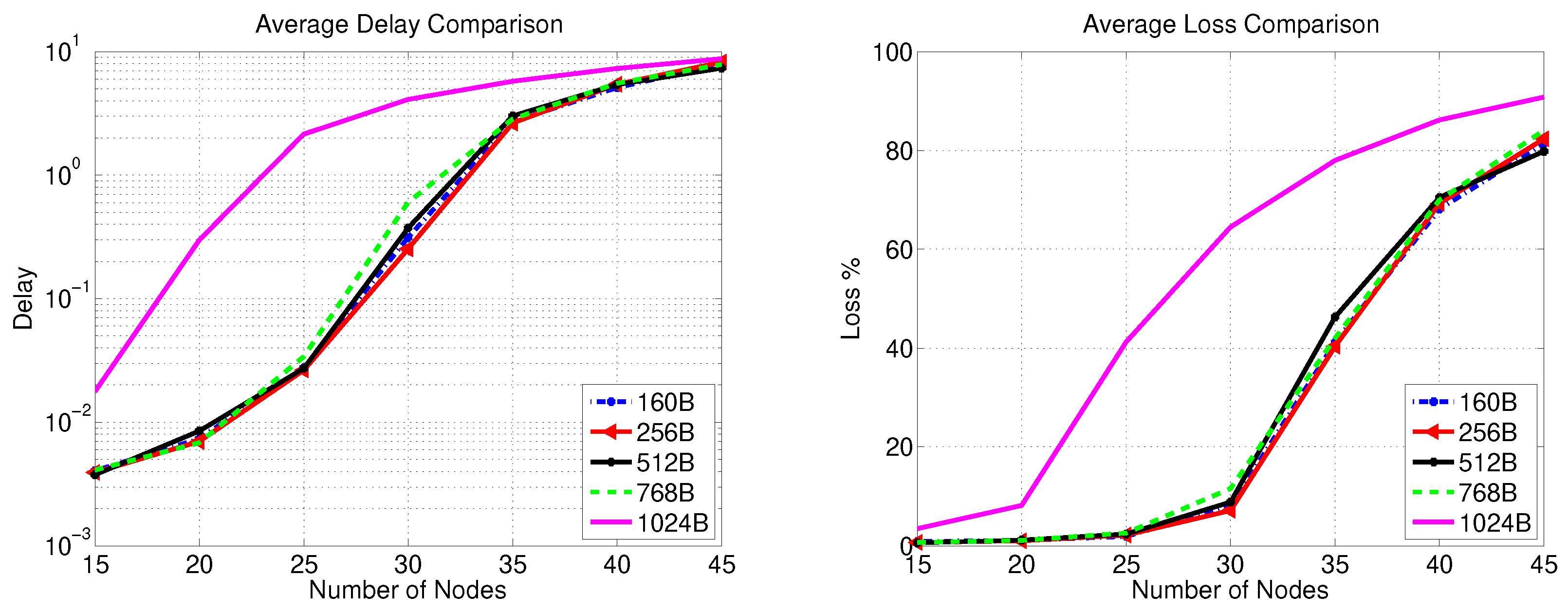 Sensors 20 00679 g008