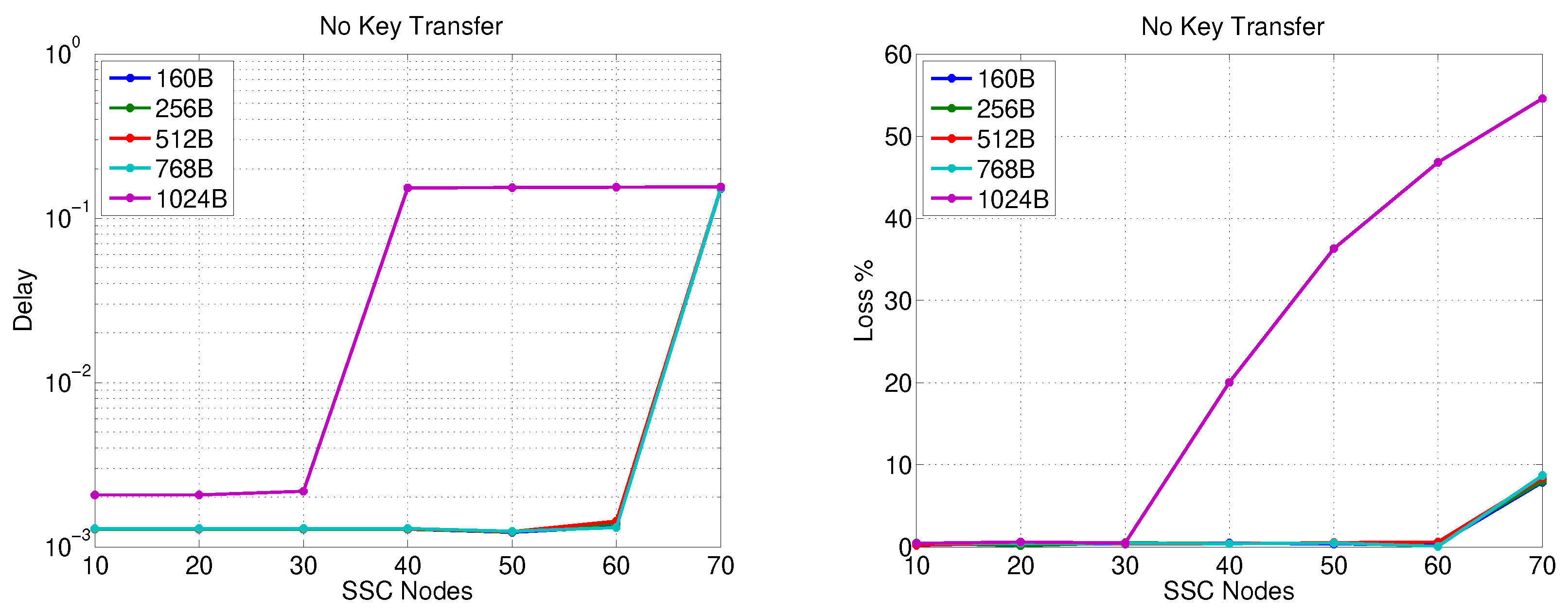 Sensors 20 00679 g009