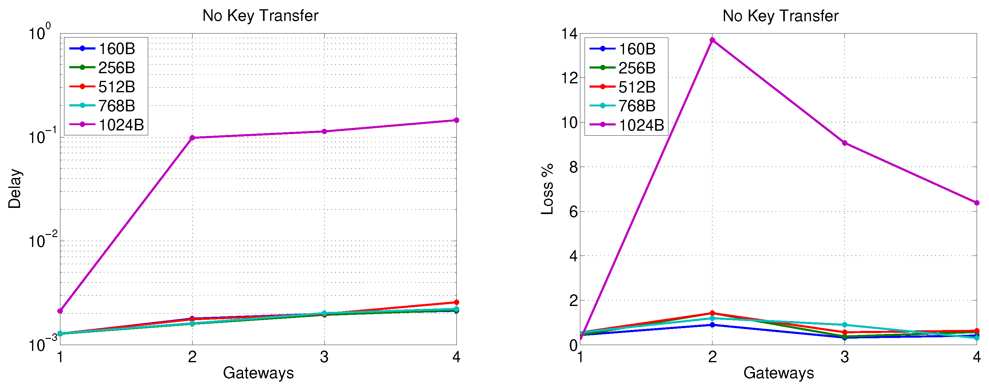 Sensors 20 00679 g011