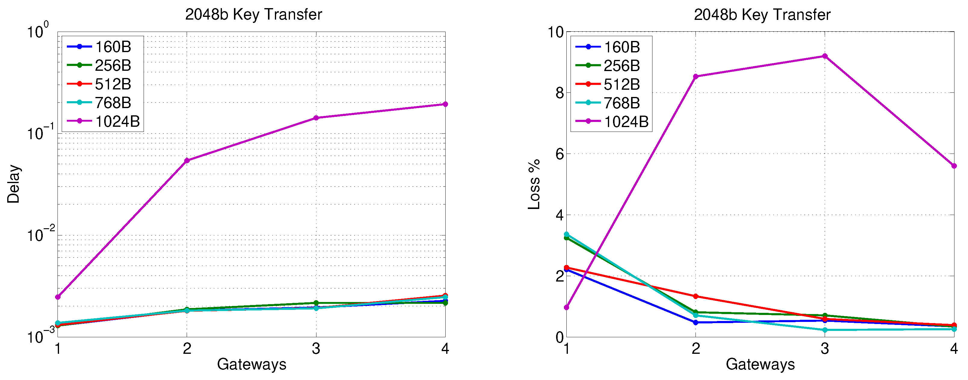 Sensors 20 00679 g012