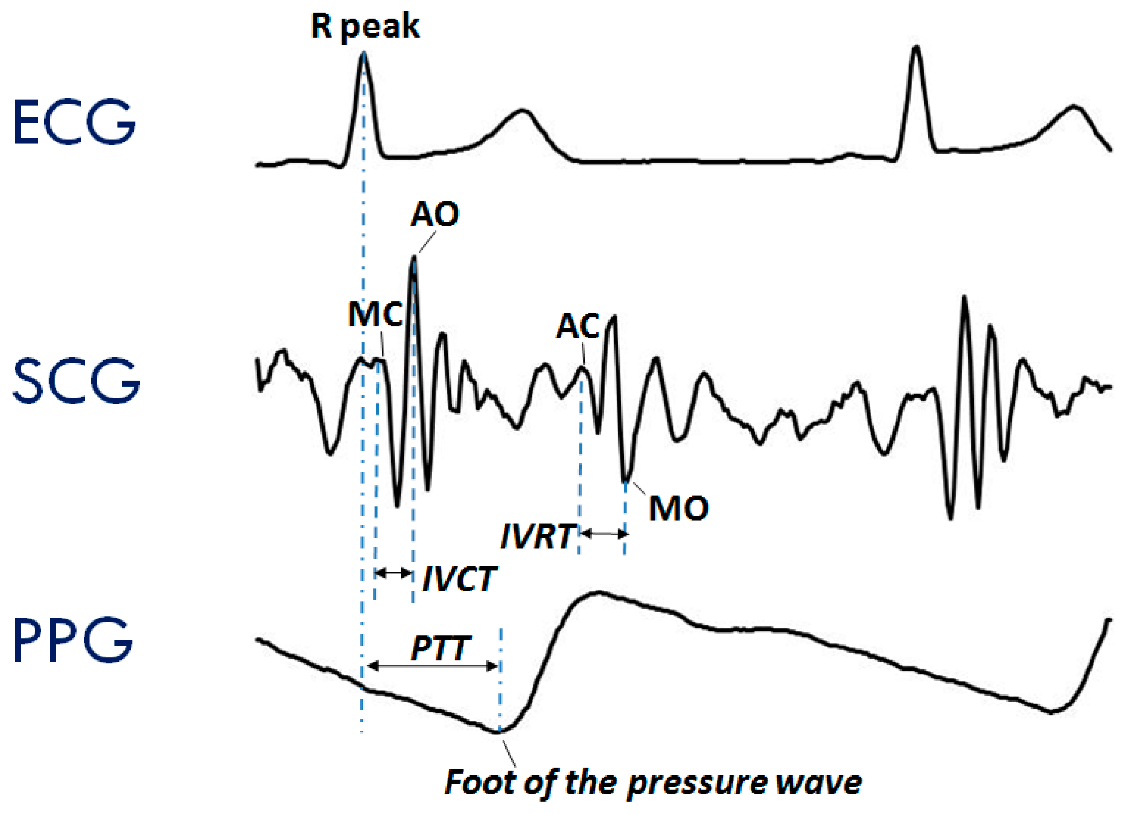 Sensors 20 00680 g001 Sensors 20 00680 g001