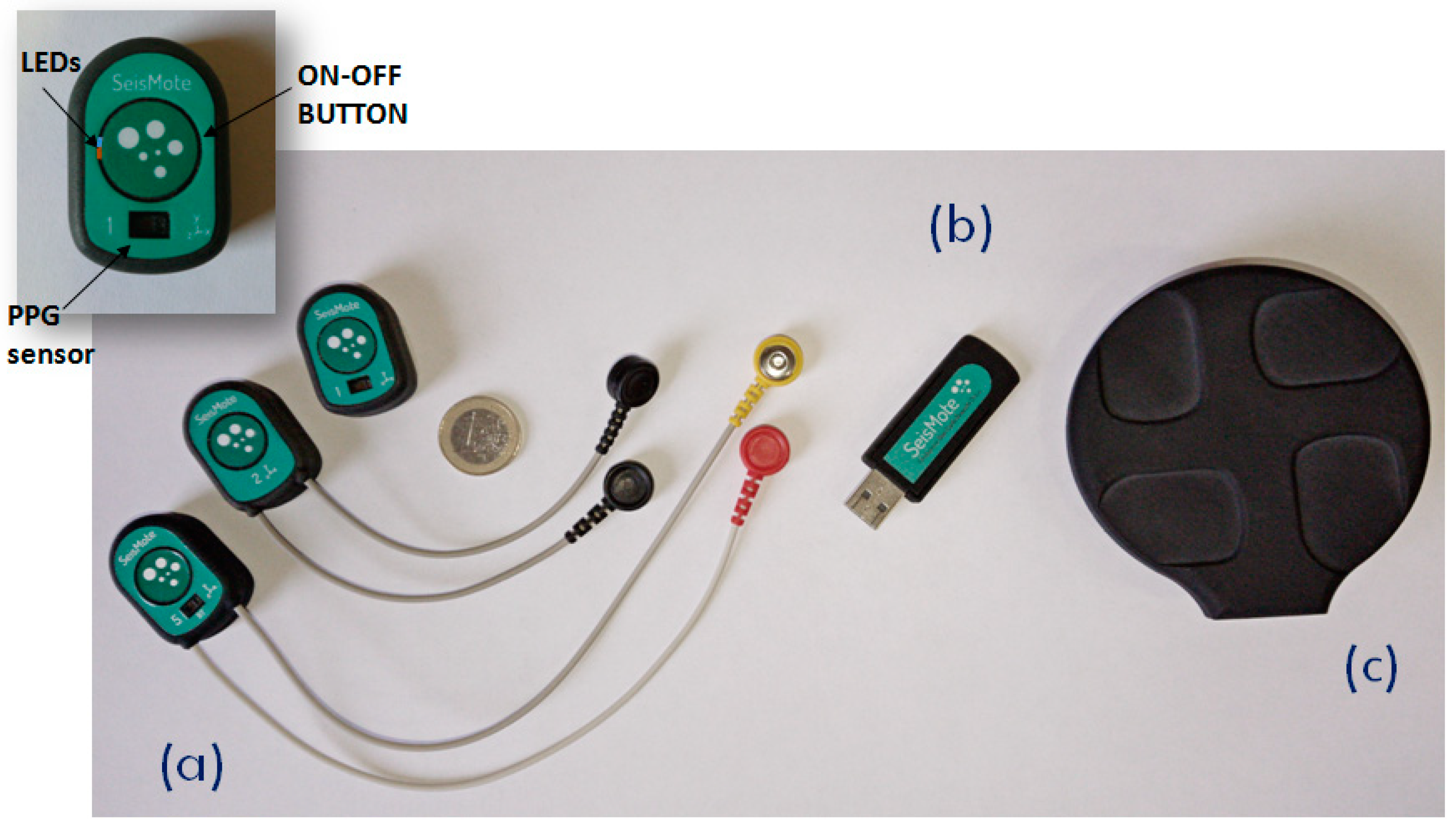 Sensors 20 00680 g002 Sensors 20 00680 g002