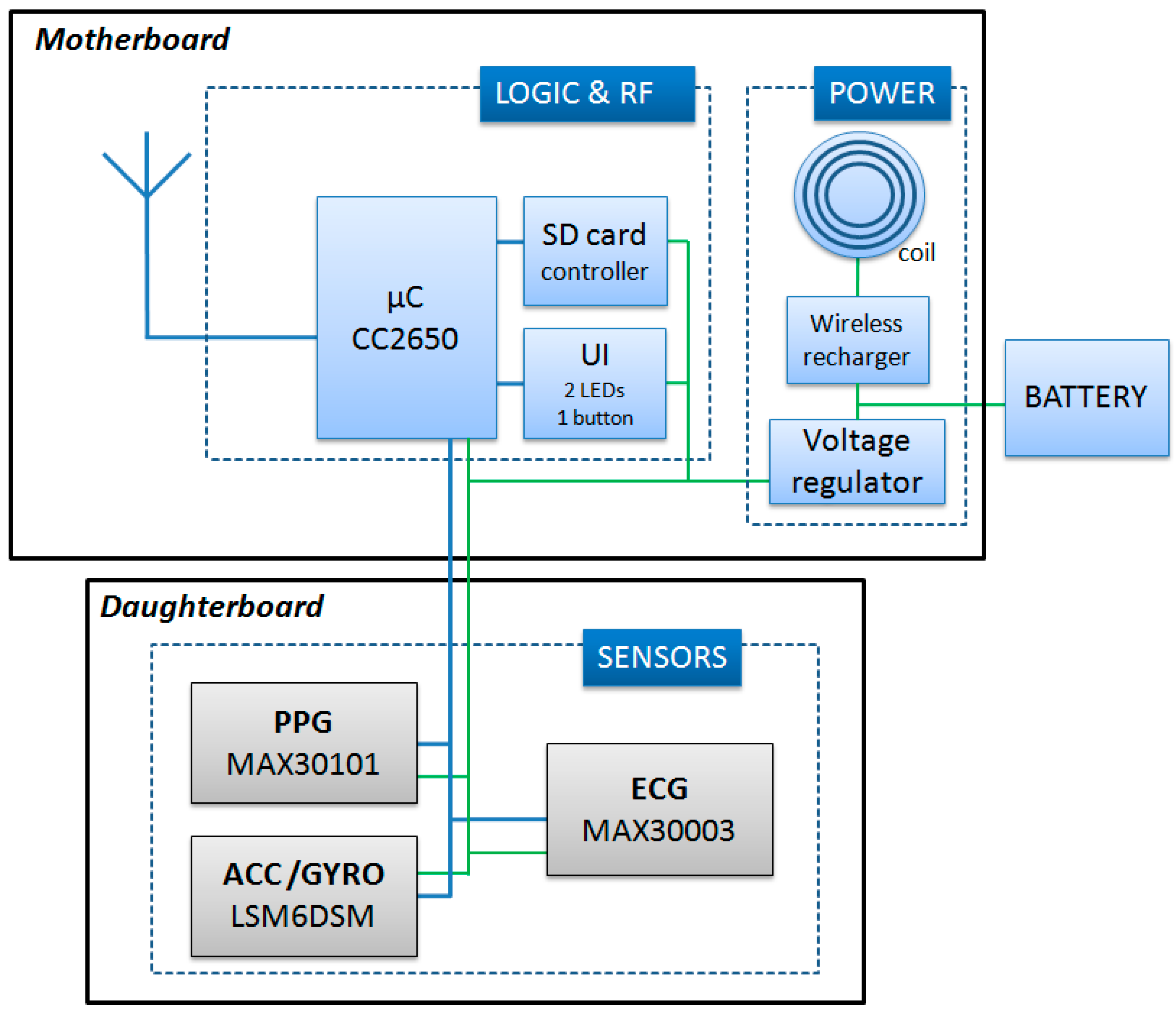 Sensors 20 00680 g003 Sensors 20 00680 g003