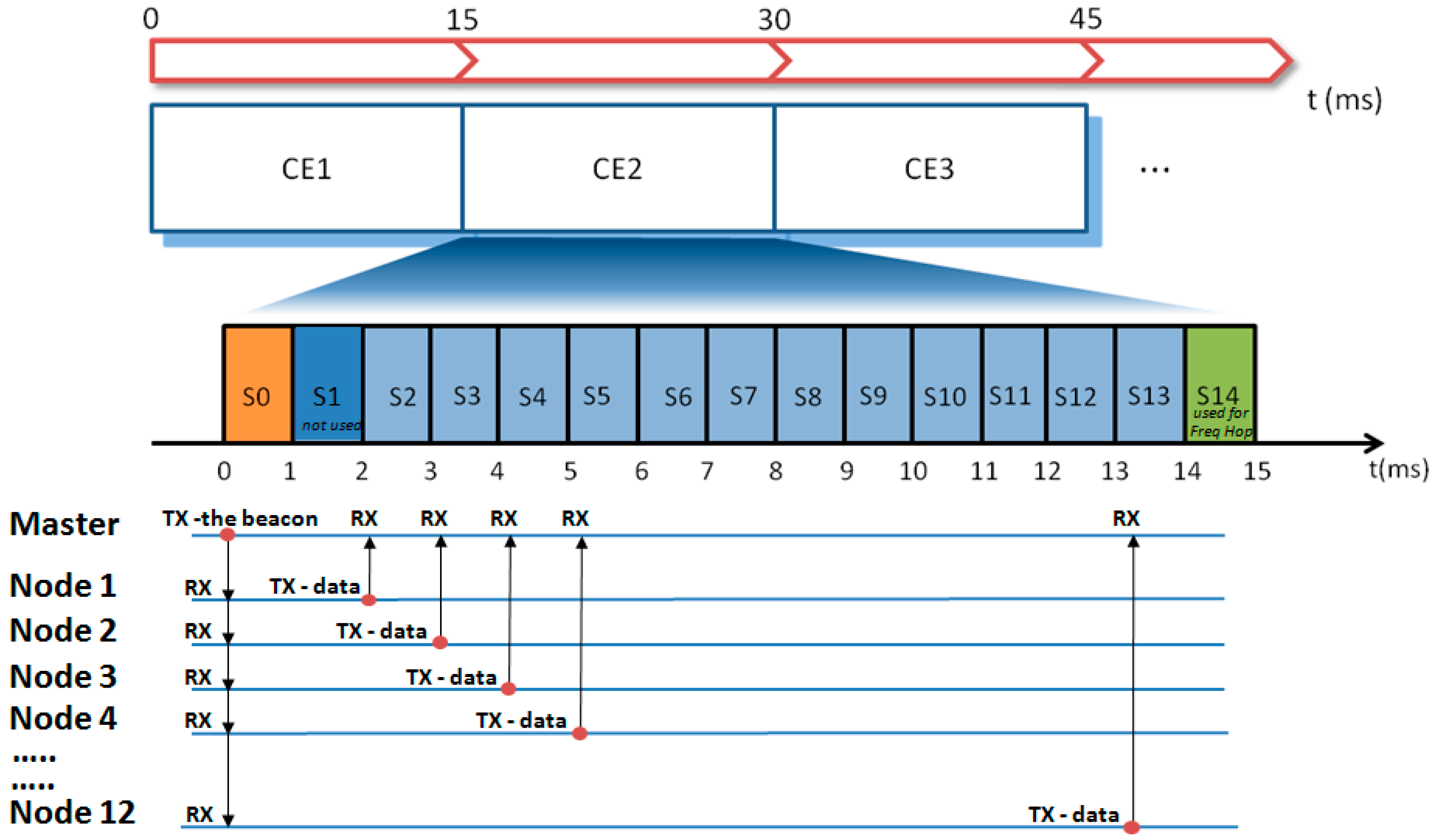 Sensors 20 00680 g004 Sensors 20 00680 g004